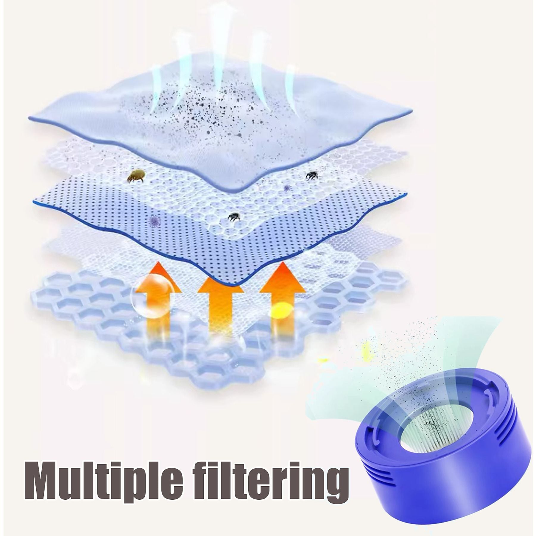 Mehrstufiger Filter mit Luftstrom, Partikeln und Milben.
