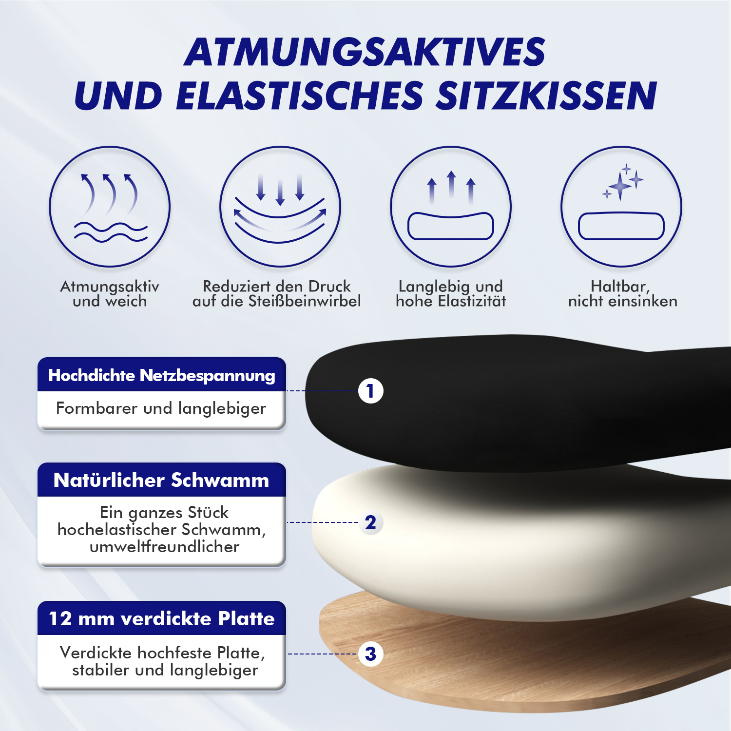 Schichten eines Sitzkissens: Netzbespannung, Schwamm, verdickte Platte.