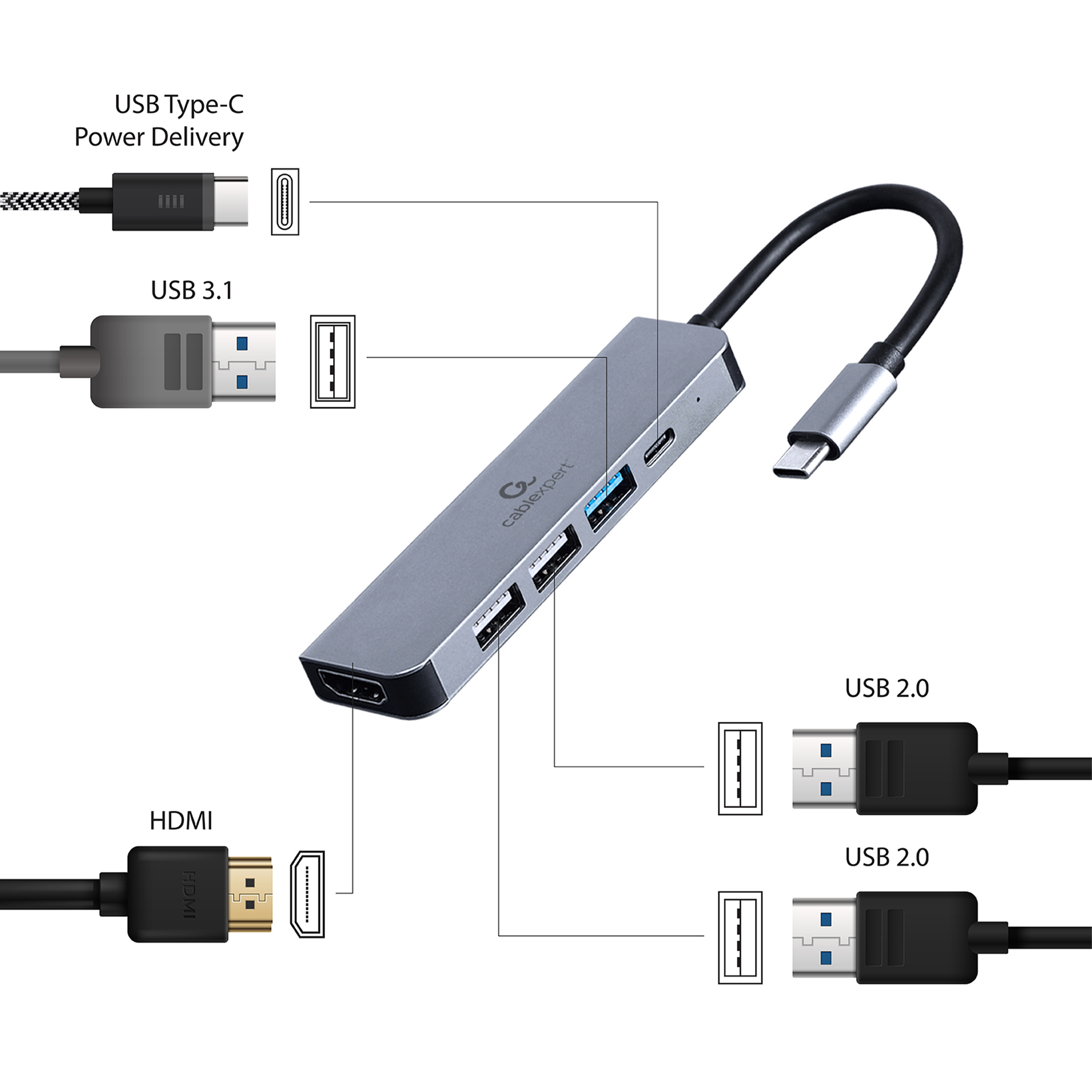 Ein grauer USB-C-Hub mit HDMI-, USB-A- und USB-C-Anschlüssen.