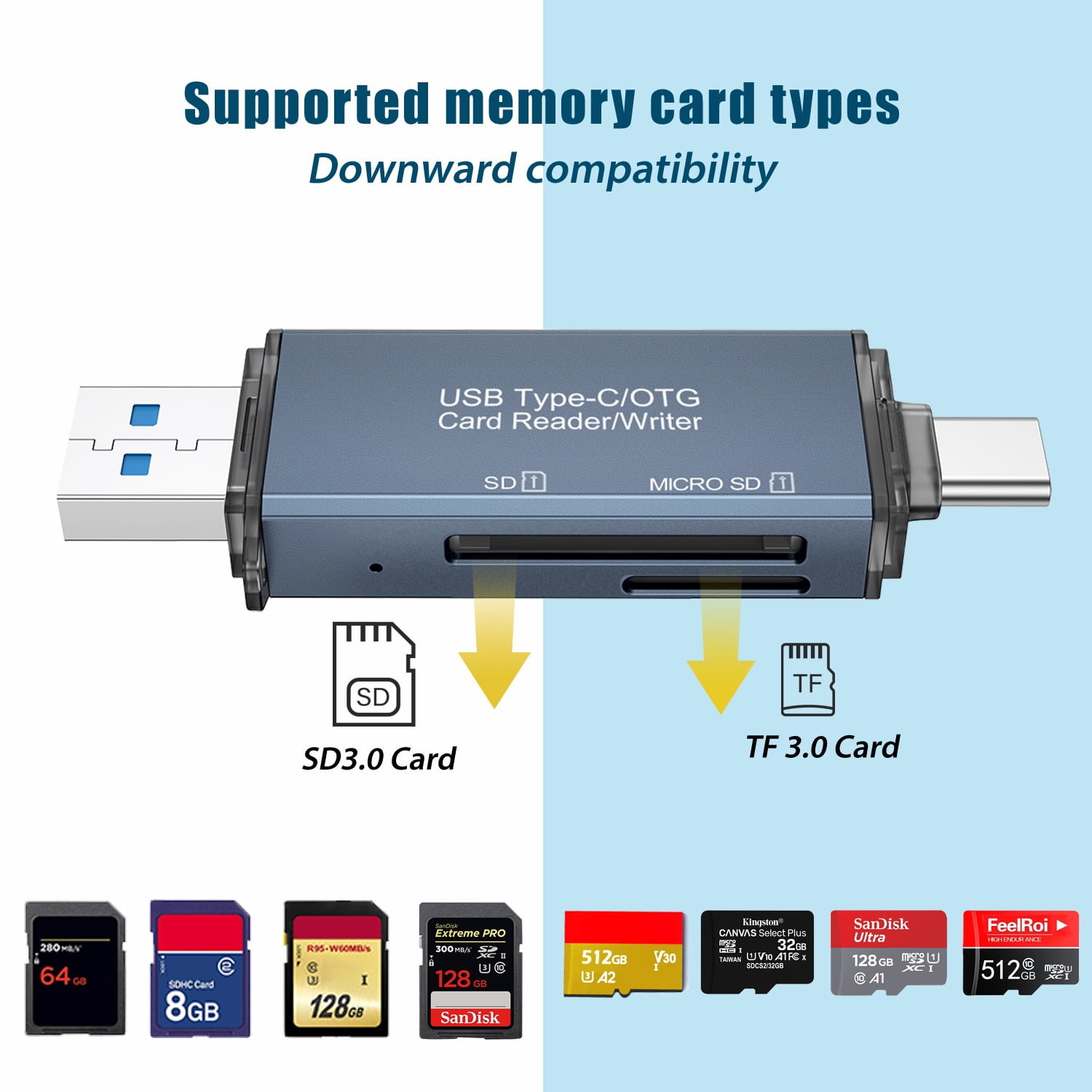 USB-C/OTG-Kartenleser mit SD- und TF-Karten-Slots, zeigt verschiedene Speicherkarten.