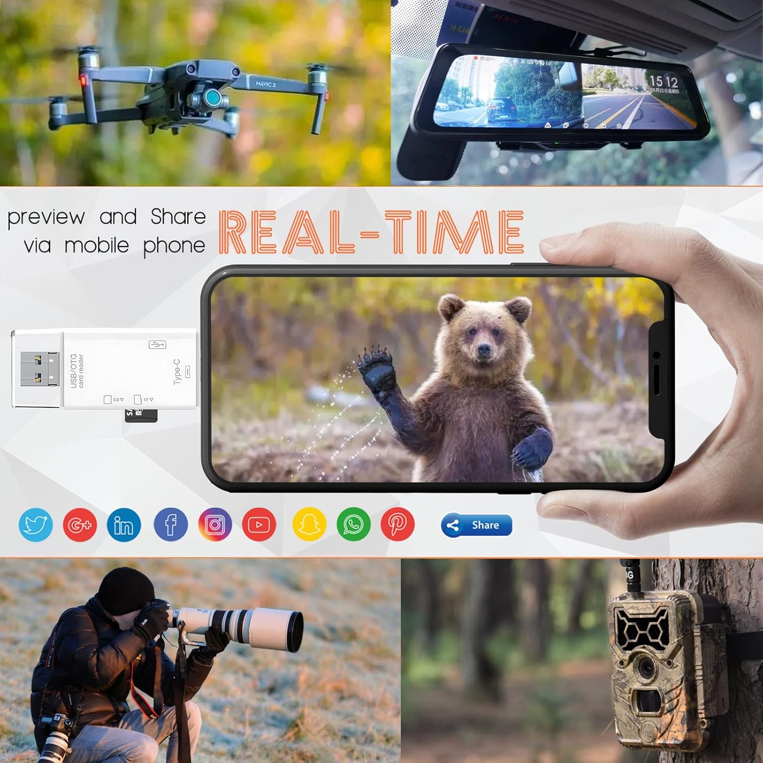 Drohne, Dashcam, Handy mit Bär, Fotograf, Wildkamera, Social Media Icons.