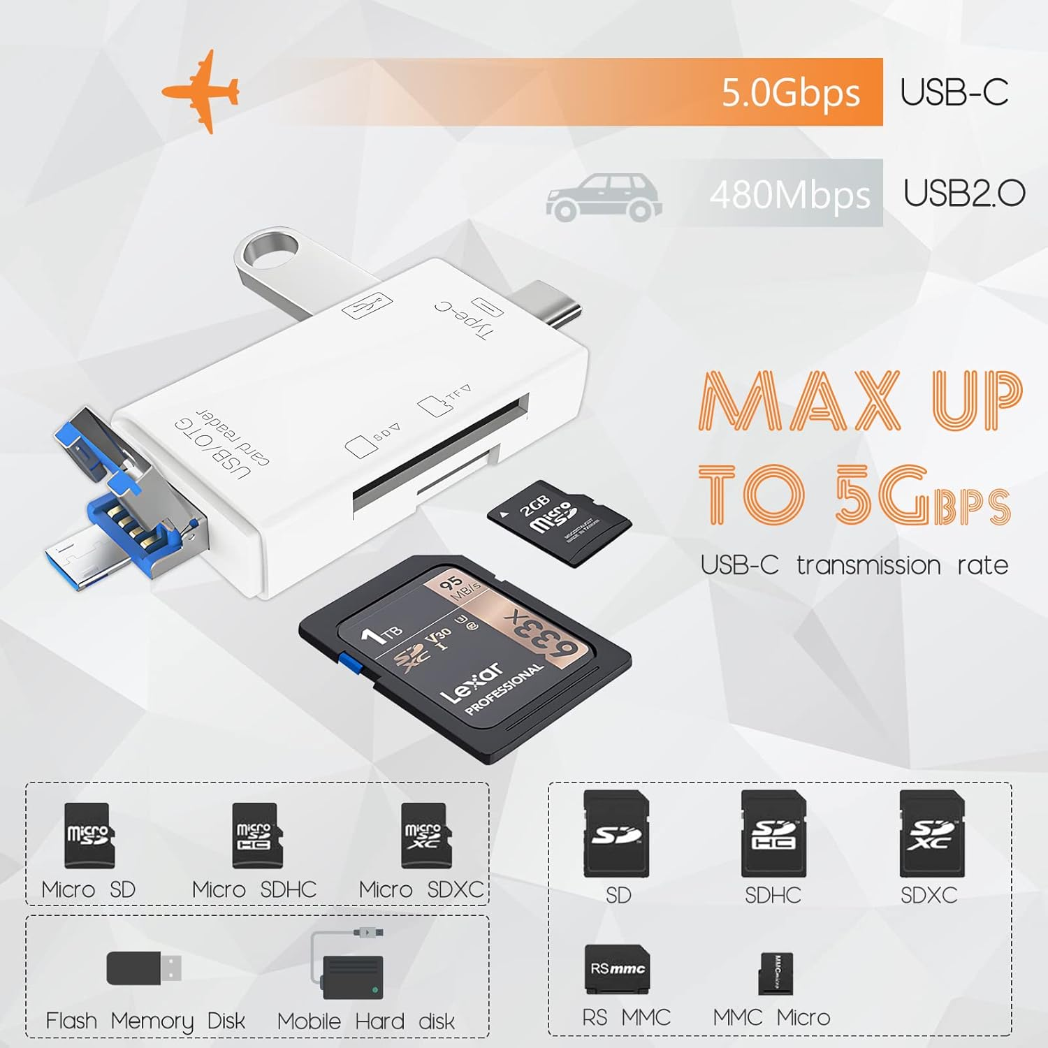 Weißer USB-C-Kartenleser mit USB 2.0, Micro-SD-, SD- und Mobilfestplattenschlitzen.