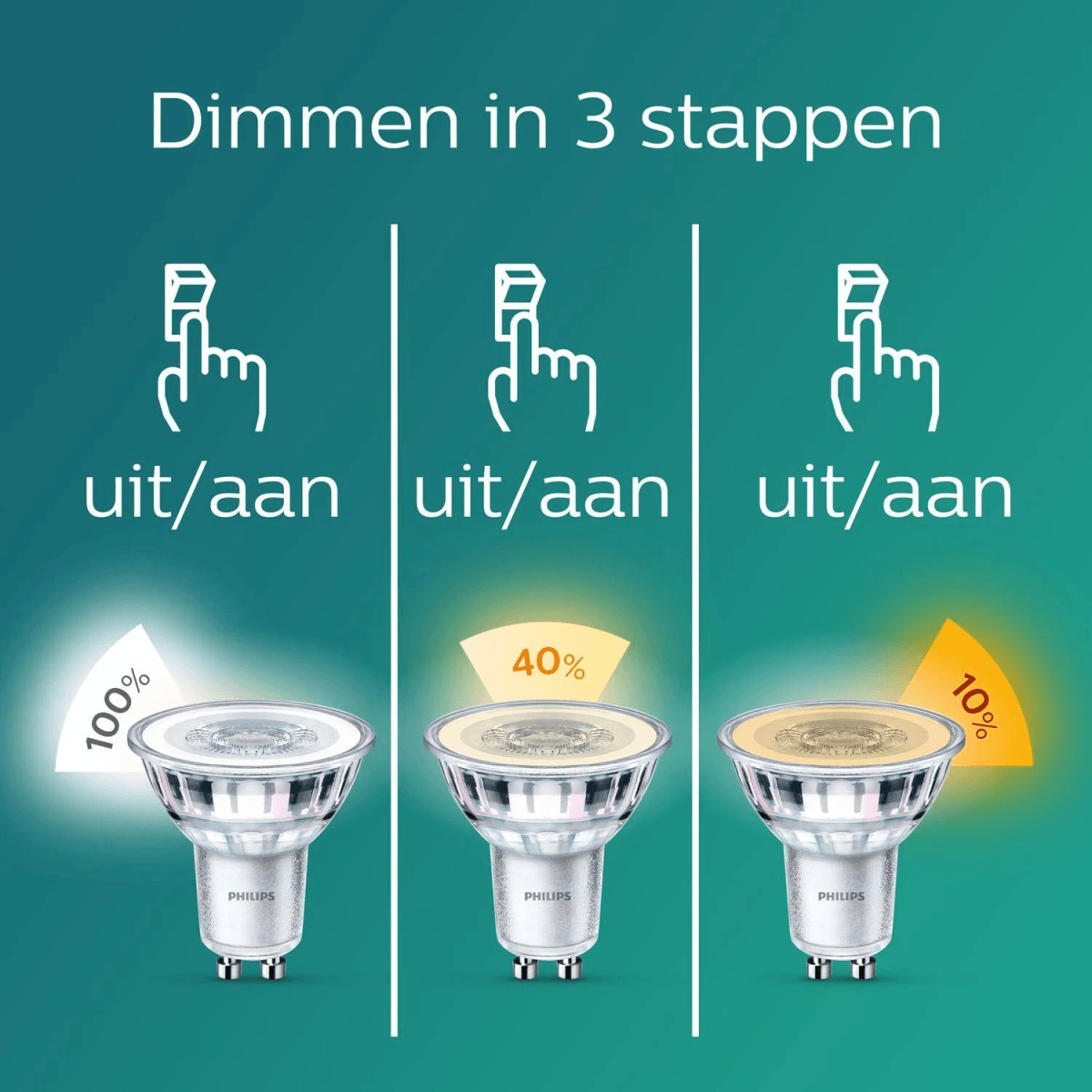 Three Philips bulbs show dimming levels: 100%, 40%, 10%.