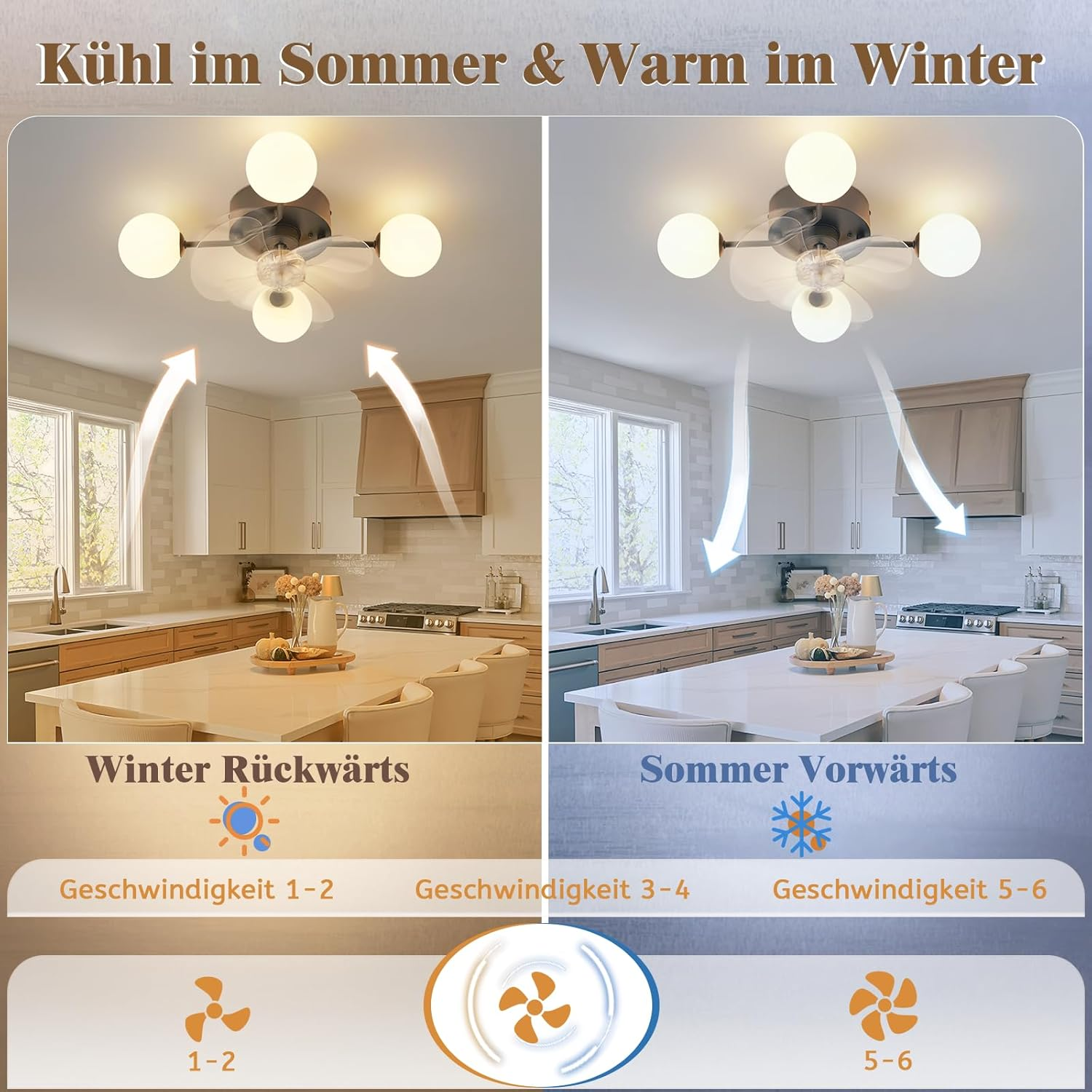 Ventilatore da soffitto con luce: Estate avanti, Inverno indietro. Velocità 1-6.