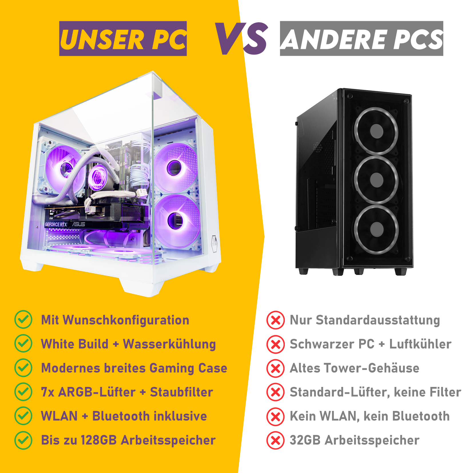Vergleich zweier PCs: Unser PC (weiß, RGB) vs. Andere PCs (schwarz, Standard).