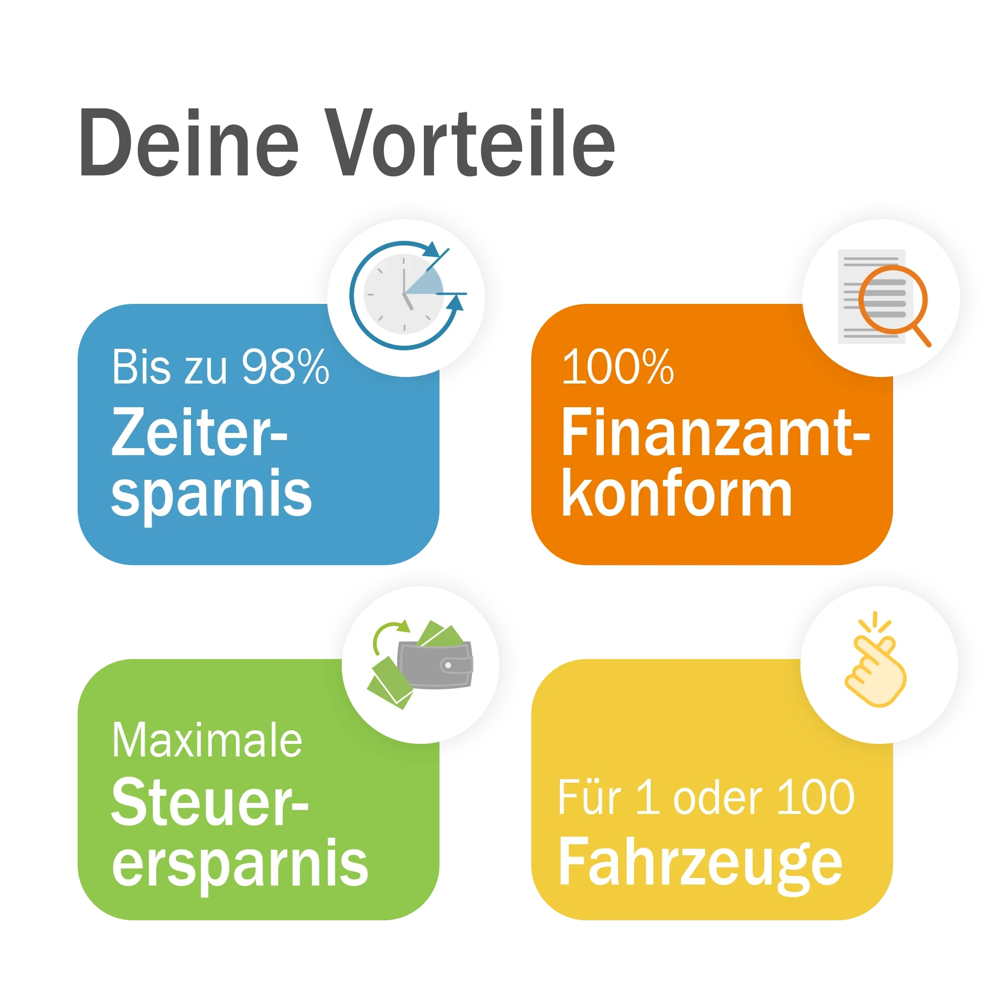 Übersicht der Vorteile: Bis zu 98% Zeitersparnis, 100% Finanzamtkonform.