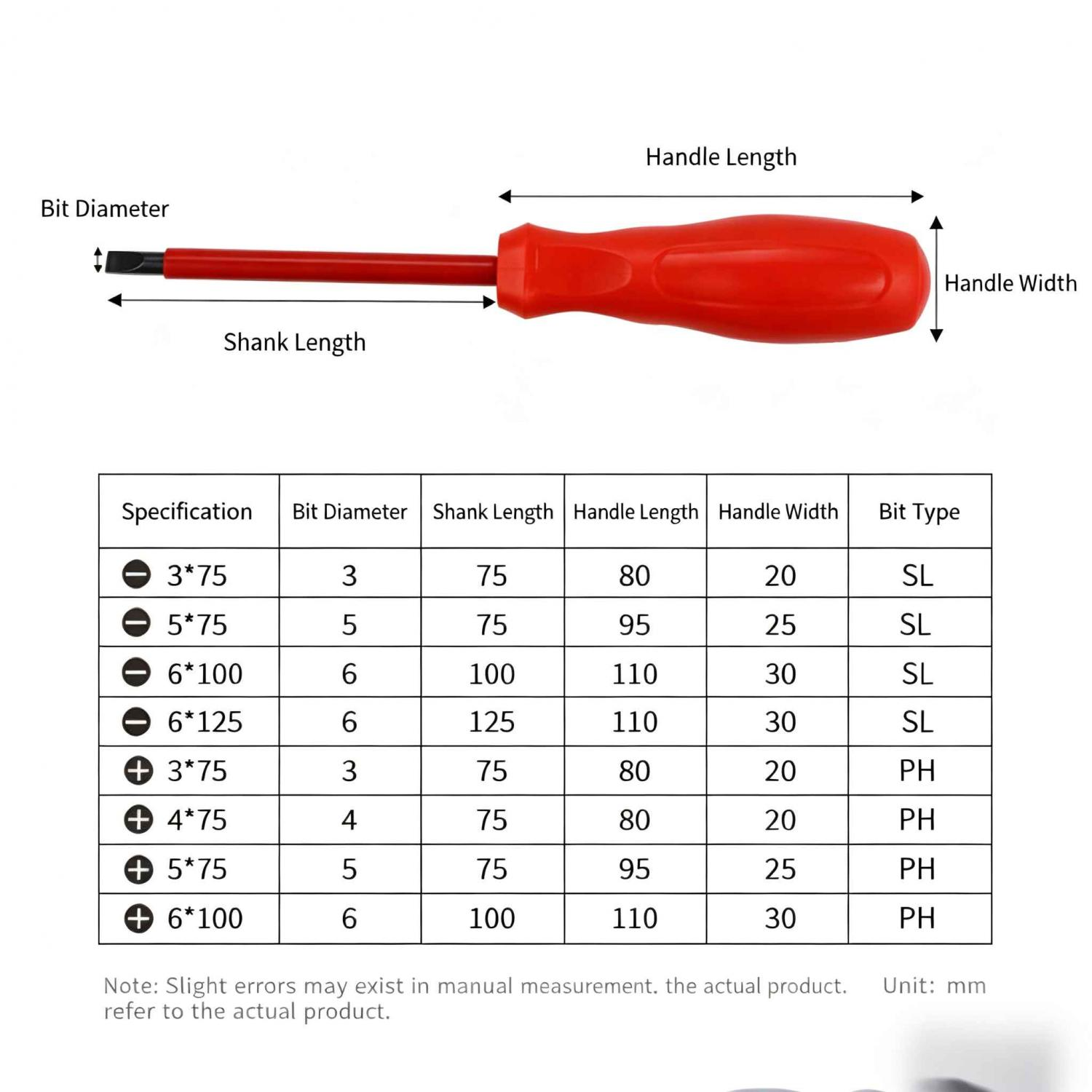 Diagramm eines roten Schraubendrehers mit Maßen und einer Spezifikationstabelle.