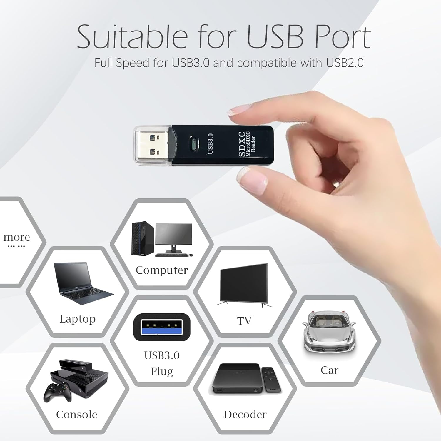 Hand hält USB-Kartenleser neben Symbolen für Laptop, Computer, TV, Auto, Konsole, Decoder.