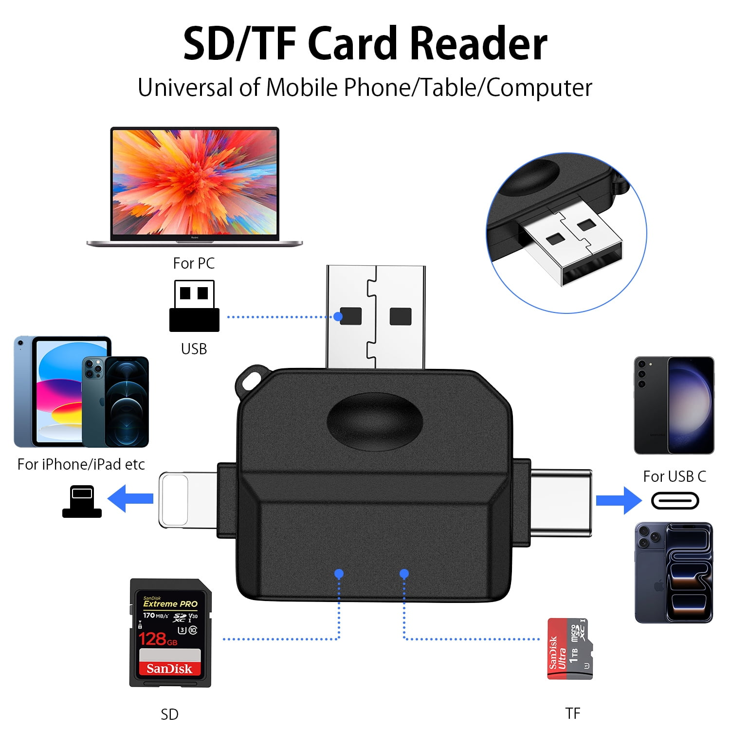 Schwarzer SD/TF-Kartenleser mit USB-, Lightning- und USB-C-Anschlüssen. Zeigt SD- und TF-Karten.