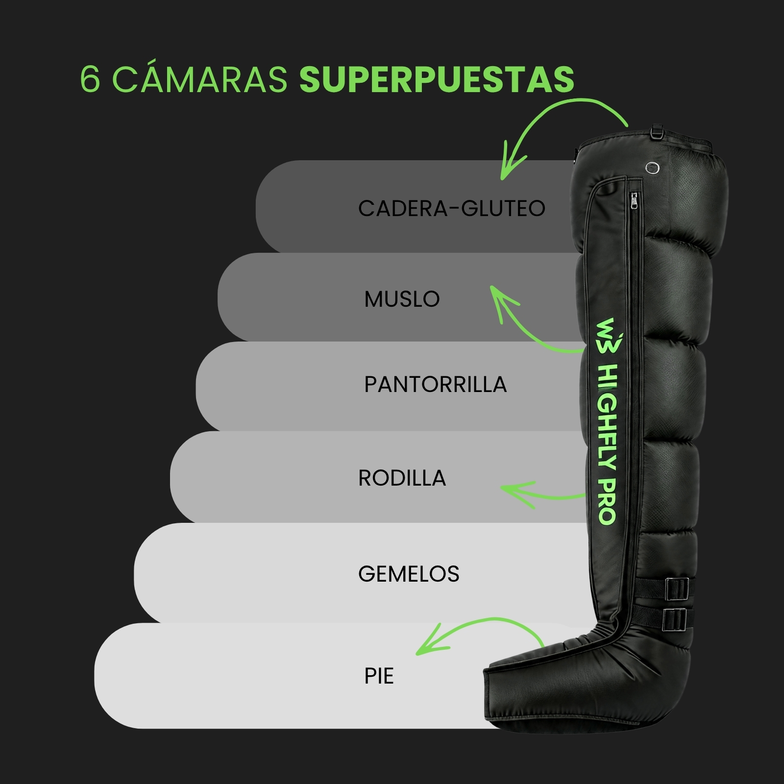 Bota de compresión negra con 6 cámaras superpuestas para pierna y cadera.