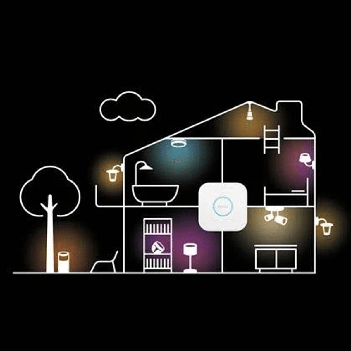 Diagramm eines Hauses mit intelligenten Lichtern und einer Zentrale.