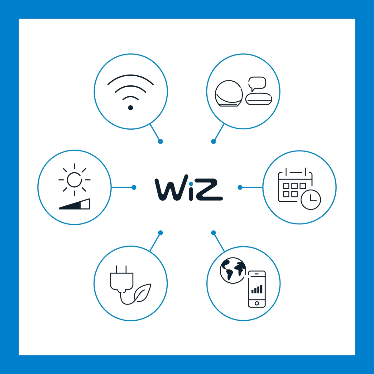 Logo Wiz entouré d'icônes : Wi-Fi, appareils intelligents, calendrier, téléphone, terre, prise et curseur de lumière.