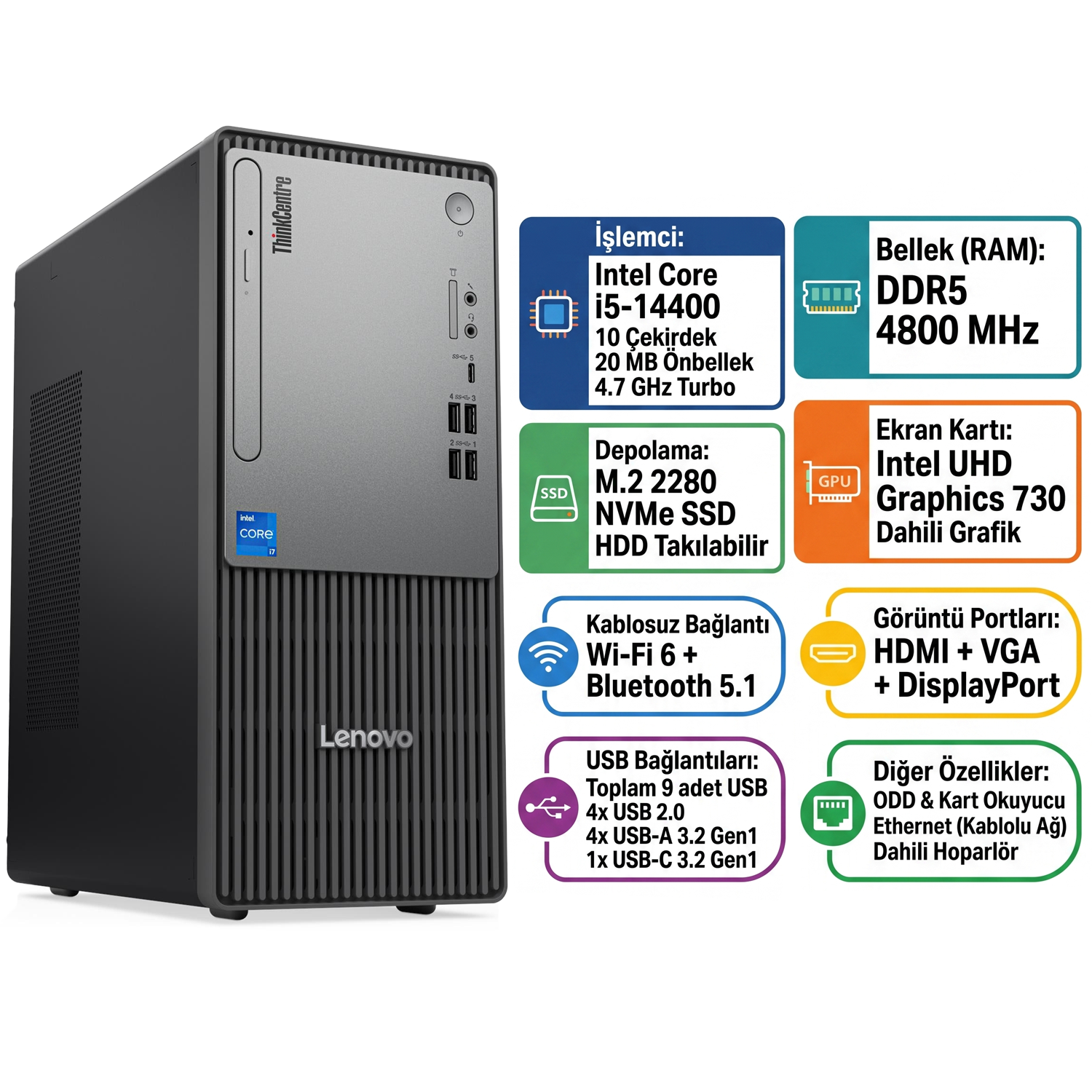 Intel Core i5-14400, DDR5 RAM ve çeşitli bağlantı noktalarına sahip Lenovo ThinkCentre masaüstü bilgisayar.