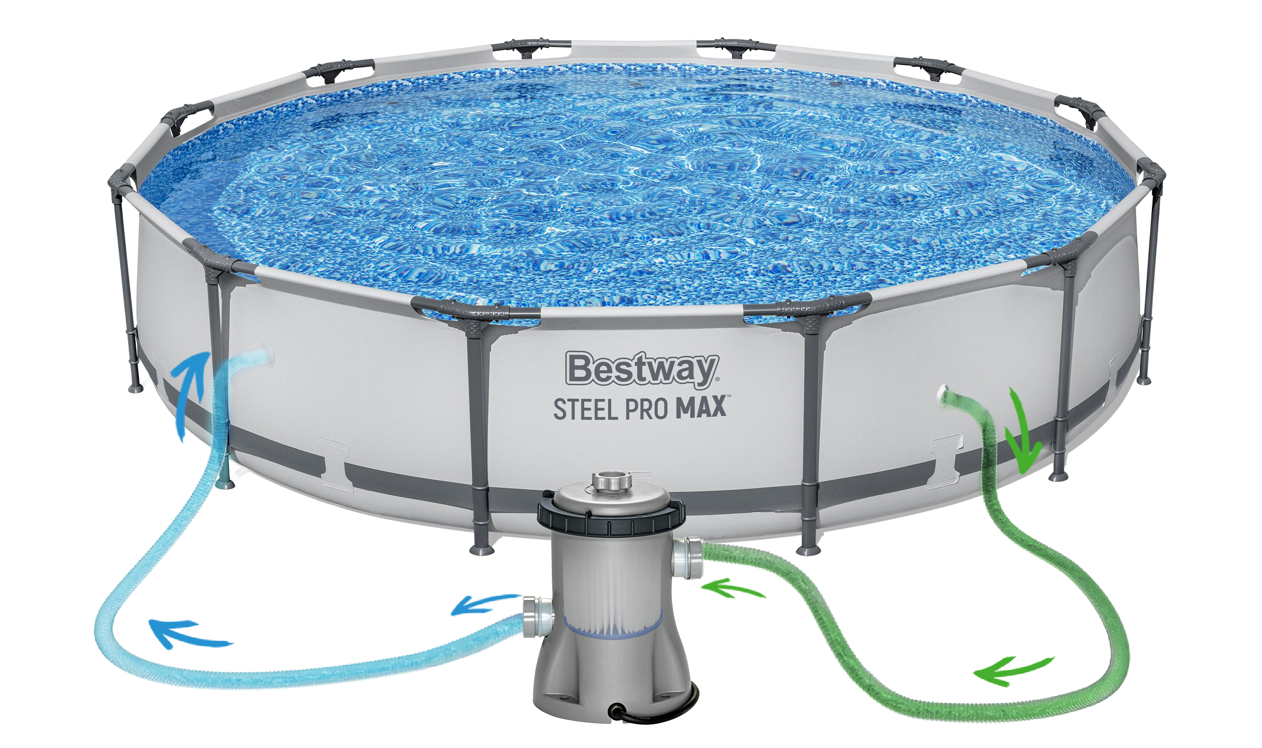 Basen Bestway Steel Pro Max z pompą filtrującą. Niebieska woda, biała rama, srebrna pompa.