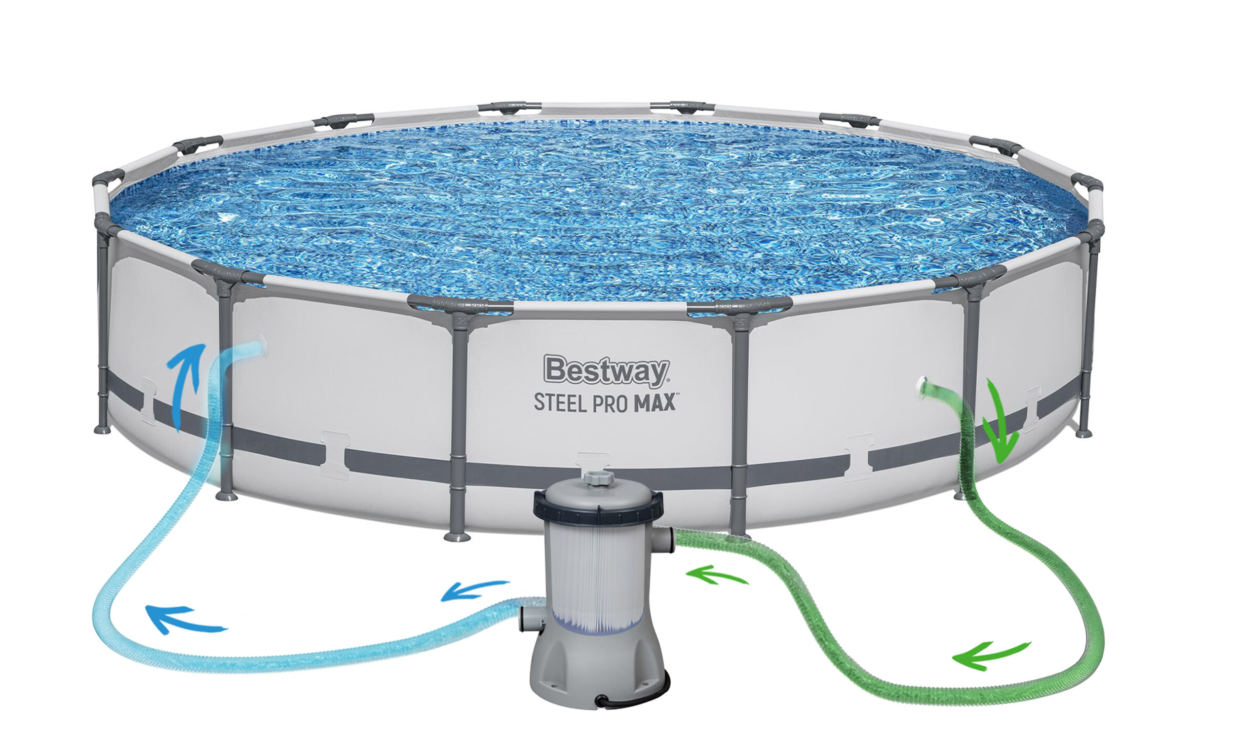 Basen naziemny z pompą filtrującą i dwoma wężami pokazującymi cyrkulację wody.