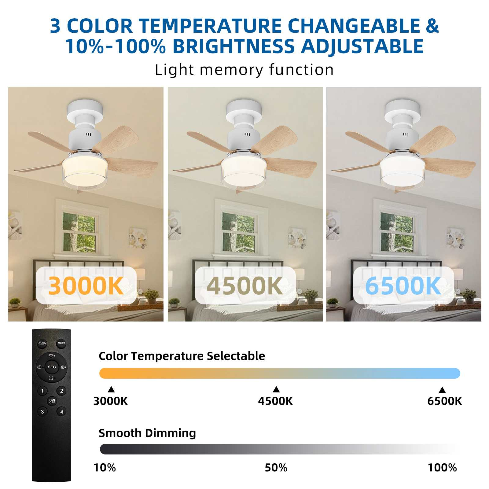 Deckenventilator mit Licht in drei Farbtemperaturen: 3000K, 4500K, 6500K.