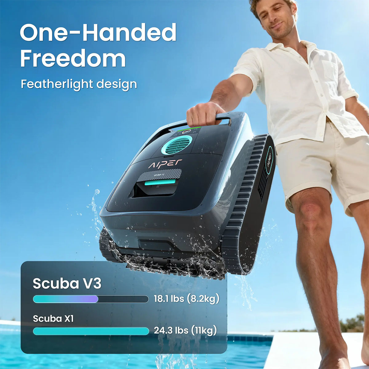 Mann hebt Poolreiniger Scuba V3 mit 18,1 lbs (8,2kg) aus dem Wasser.