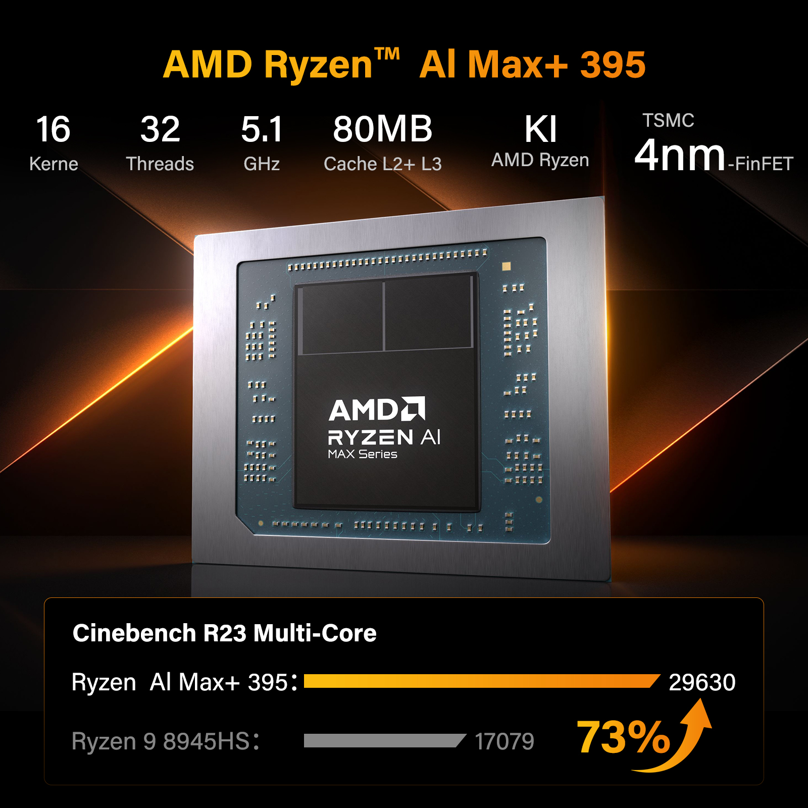 AMD Ryzen AI Max+ 395 Prozessor mit 16 Kernen, 32 Threads, 5.1 GHz, 80MB Cache.