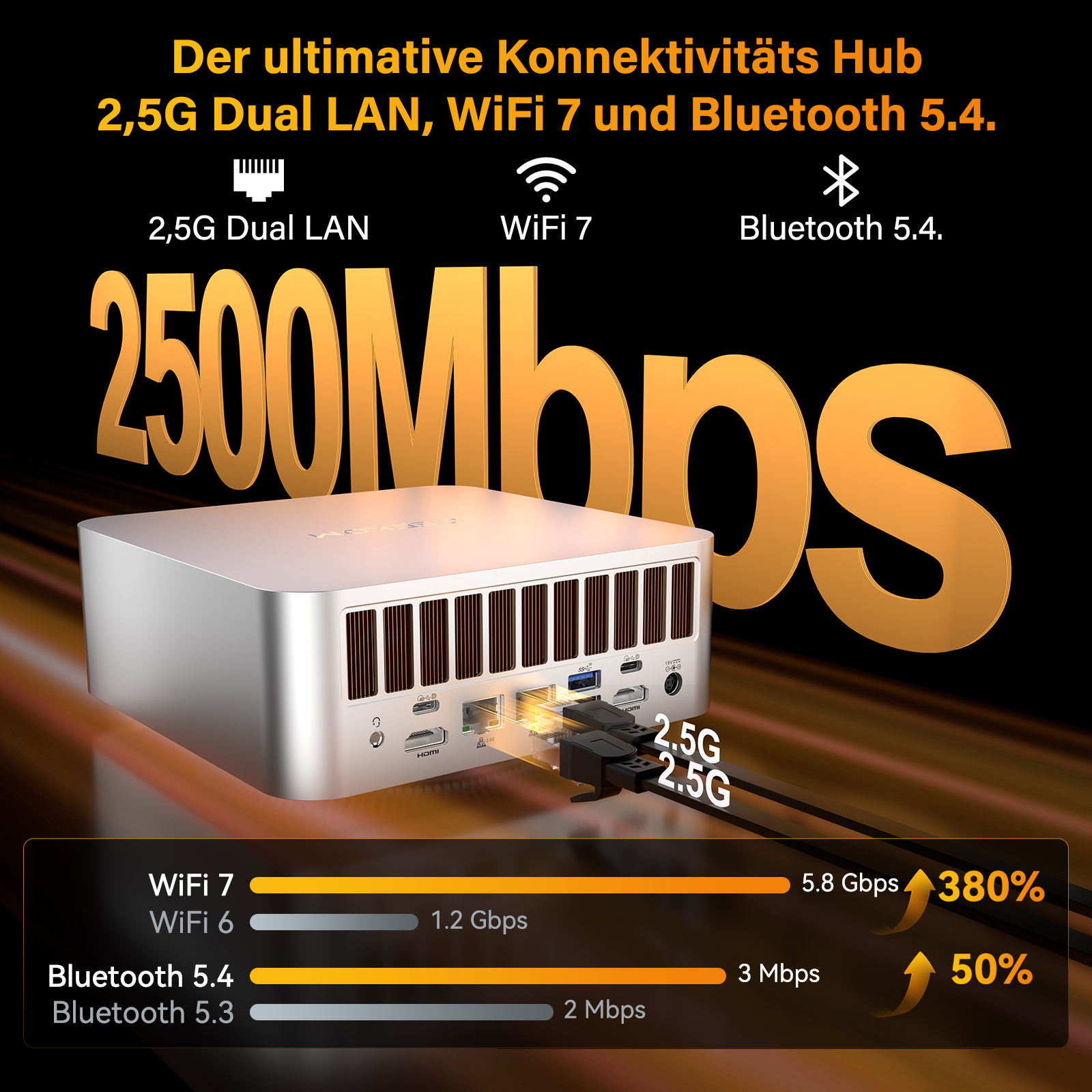 Ein silberner Hub mit 2,5G Dual LAN, WiFi 7, Bluetooth 5.4 und 2500Mbps.