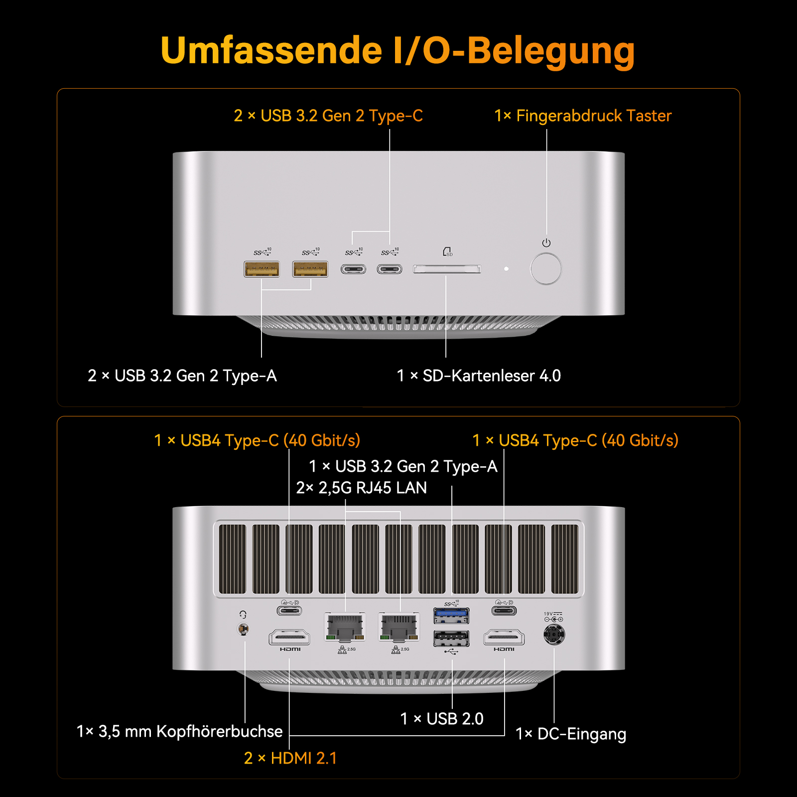 Vorderseite: 2x USB-C, 2x USB-A, SD-Kartenleser, Fingerabdrucksensor. Rückseite: 2x USB4, 2x LAN, 2x HDMI, Kopfhörerbuchse.