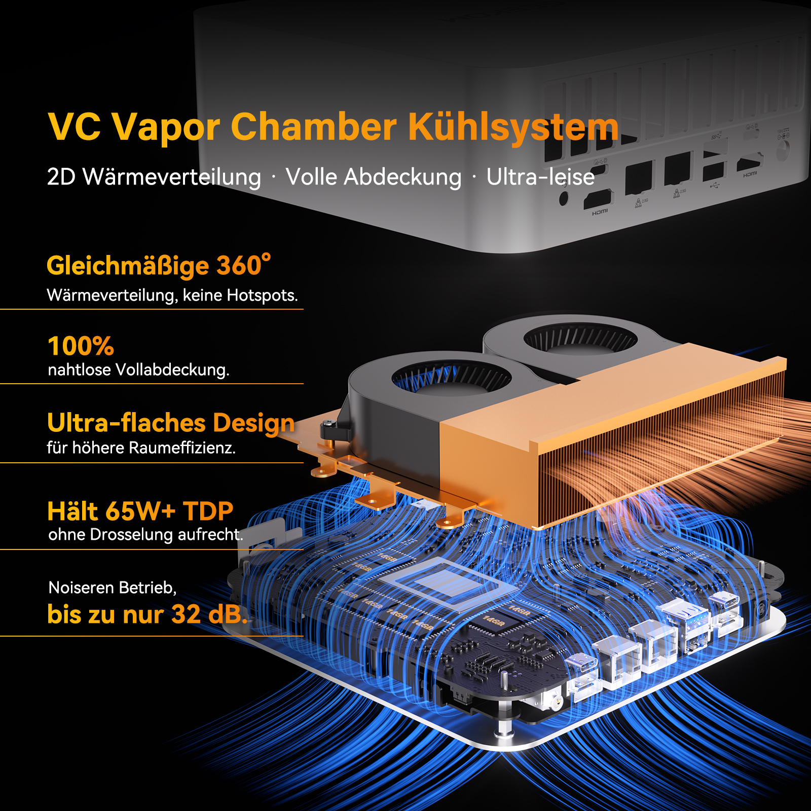 Ein VC Vapor Chamber Kühlsystem mit 360° Wärmeverteilung und Lüftern.