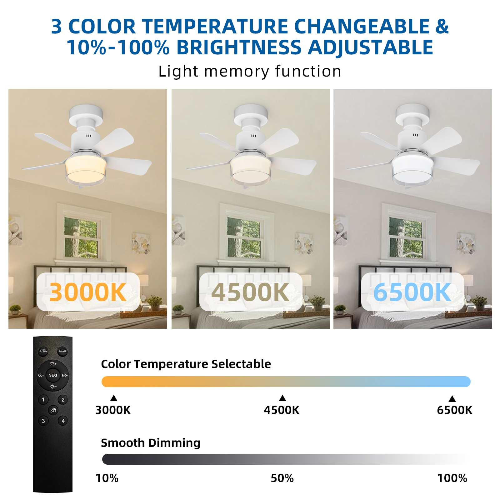 Deckenventilator mit Licht in drei Farbtemperaturen: 3000K, 4500K, 6500K.