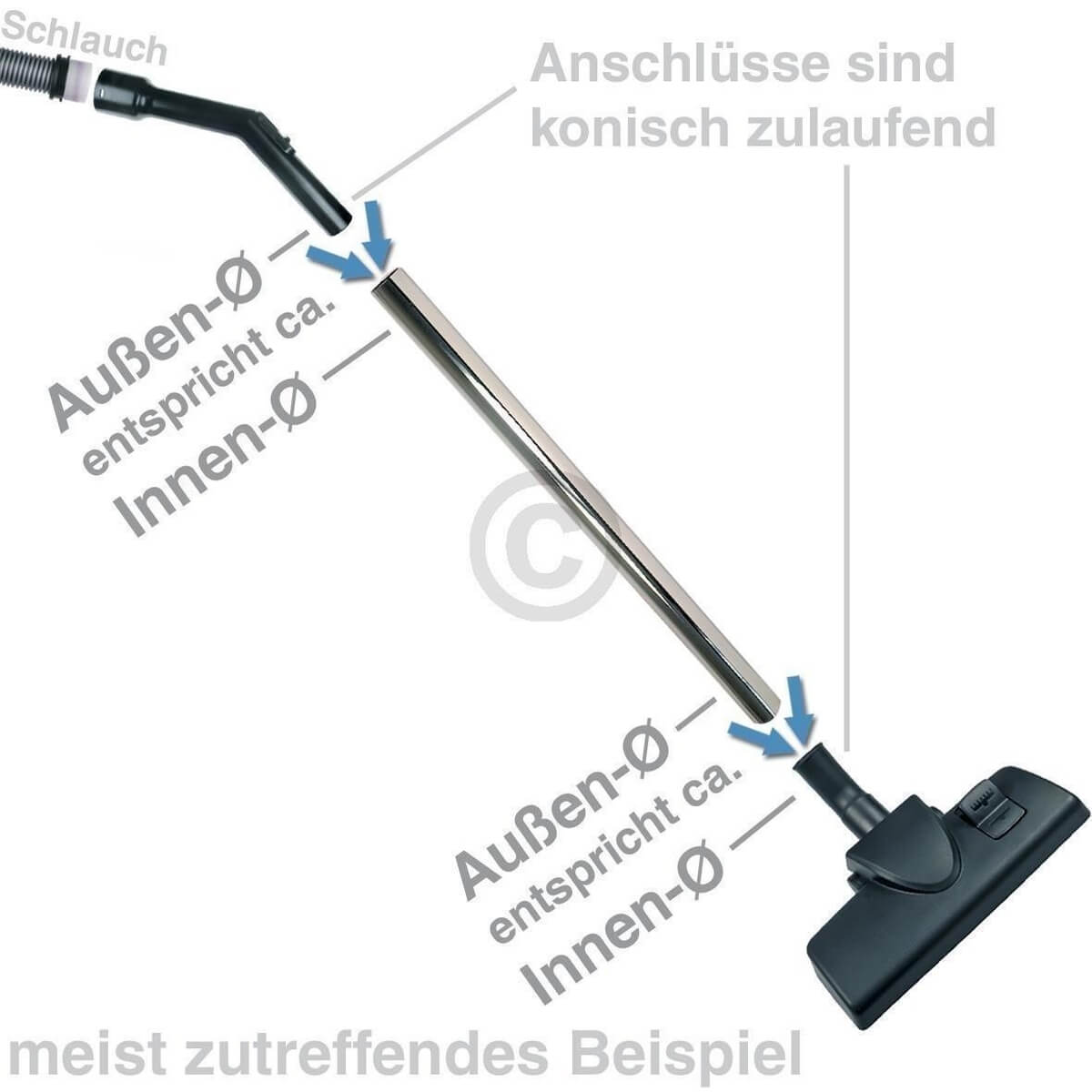 Staubsaugerteile: Schlauch, Rohr und Bodendüse. Konische Anschlüsse gezeigt.