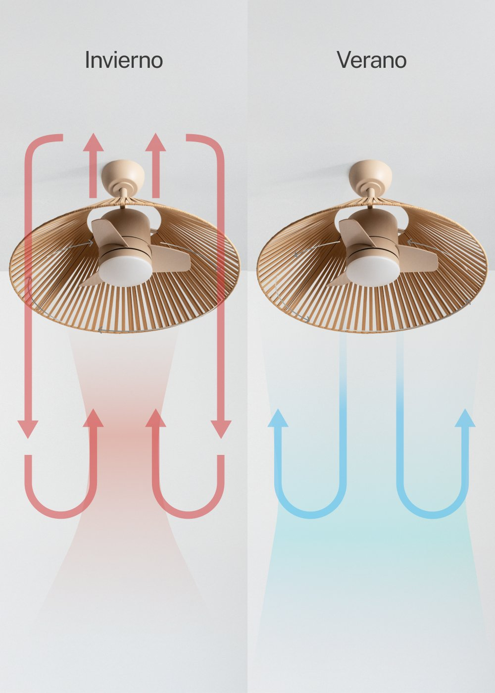 Dos ventiladores de techo: izquierda para invierno, derecha para verano. Flechas muestran flujo de aire.