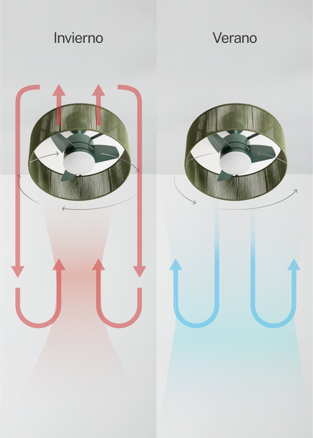 Ventilador de techo para modo invierno (aire caliente arriba) y verano (aire fresco abajo).