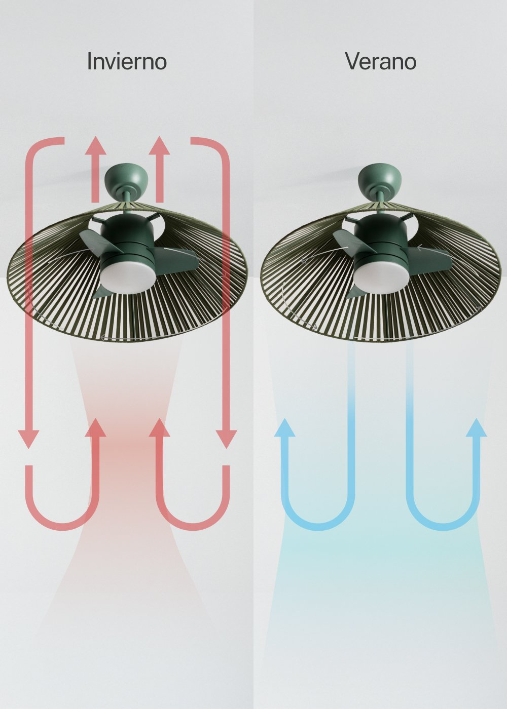 Ventilador de techo para invierno (izquierda) y verano (derecha) con indicadores.