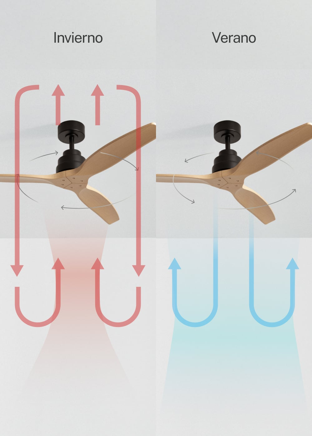 Ventilador de techo con flechas rojas para modo invierno y azules para modo verano.