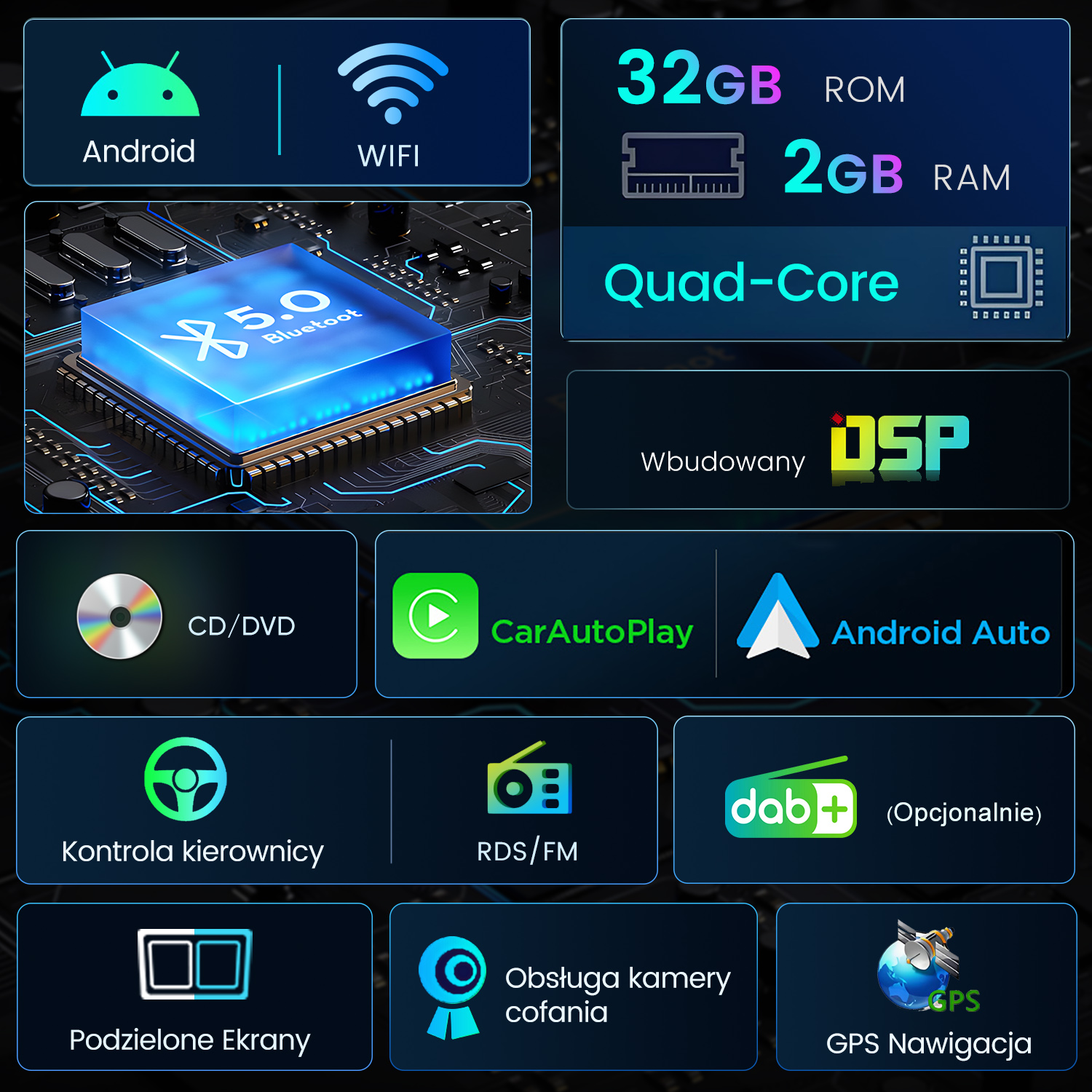 Infografika przedstawiająca Android, WiFi, Bluetooth, 32GB ROM, 2GB RAM, Quad-Core, DSP, CD/DVD, CarAutoPlay, Android Auto, Sterowanie Kierownicą, RDS/FM, DAB+, Kamera Cofania, GPS.
