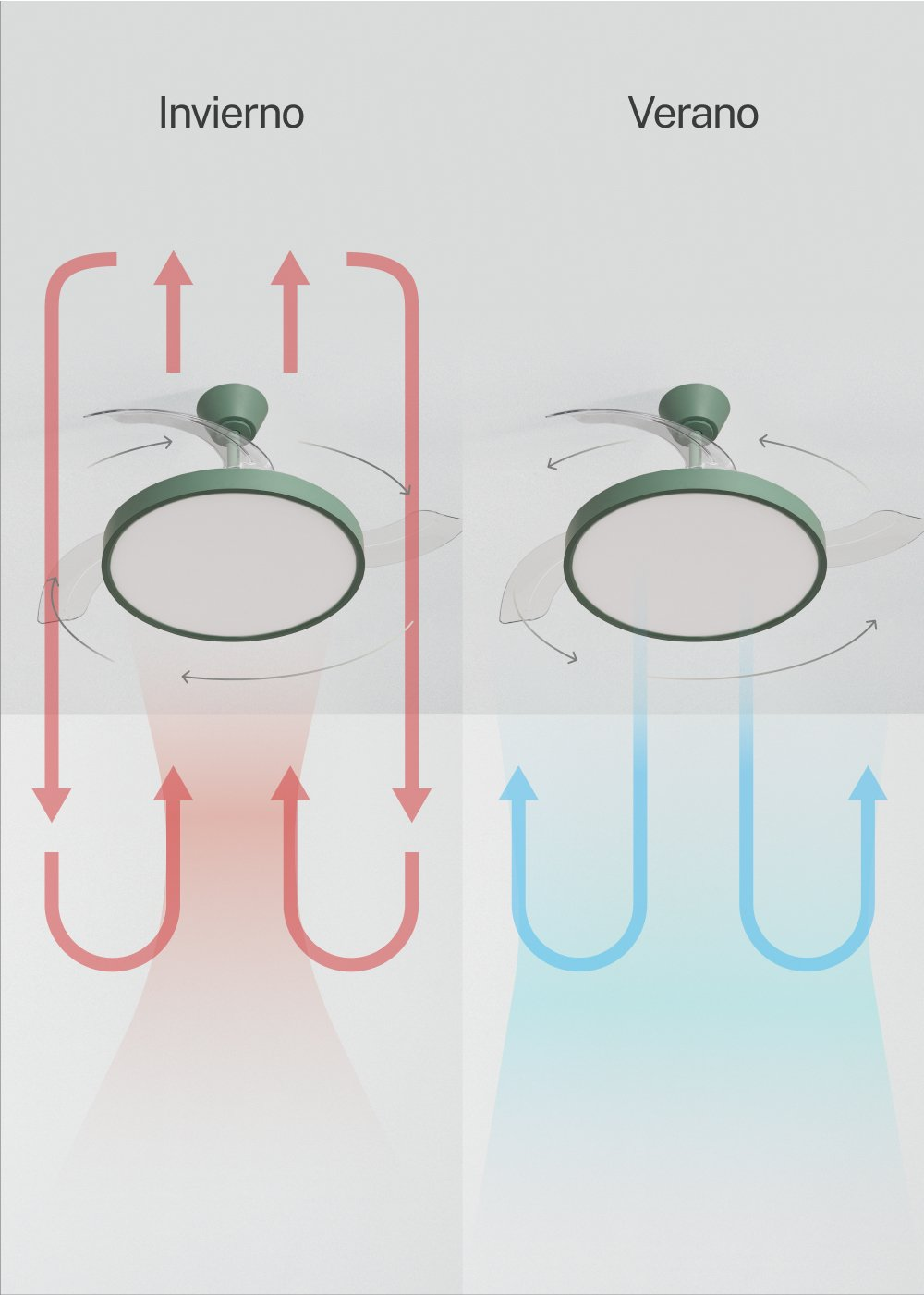 Ventilador de techo en modo invierno y verano con ilustración.
