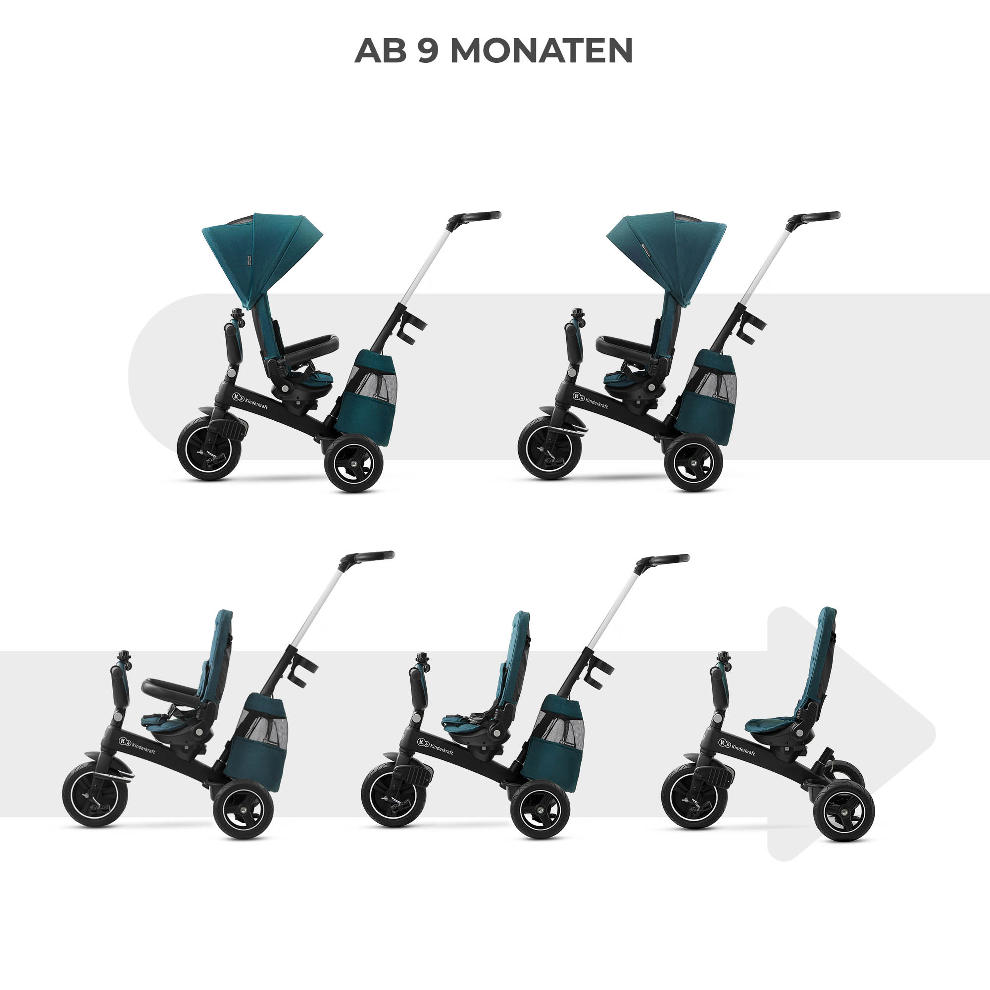 Türkise Kinderkraft Dreiräder aus verschiedenen Blickwinkeln, teils mit Verdeck.