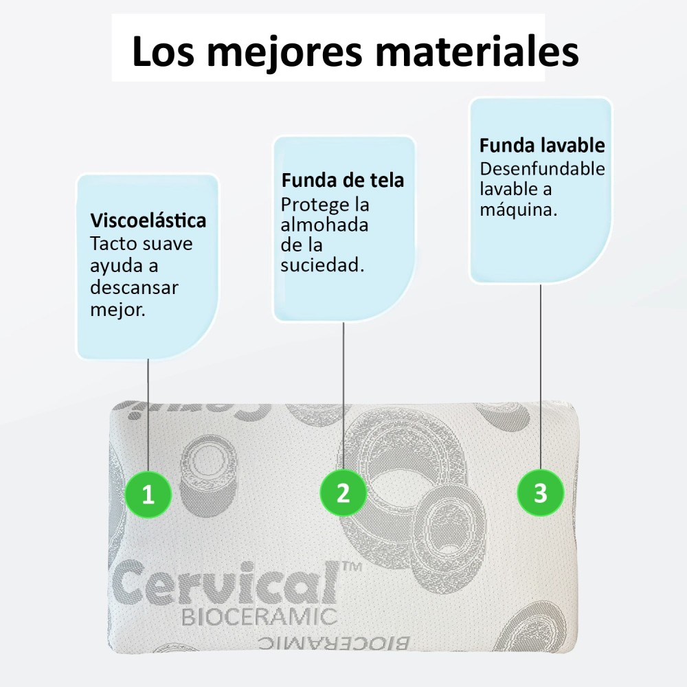 Almohada con tres áreas etiquetadas: viscoelástica, funda de tela, funda lavable.