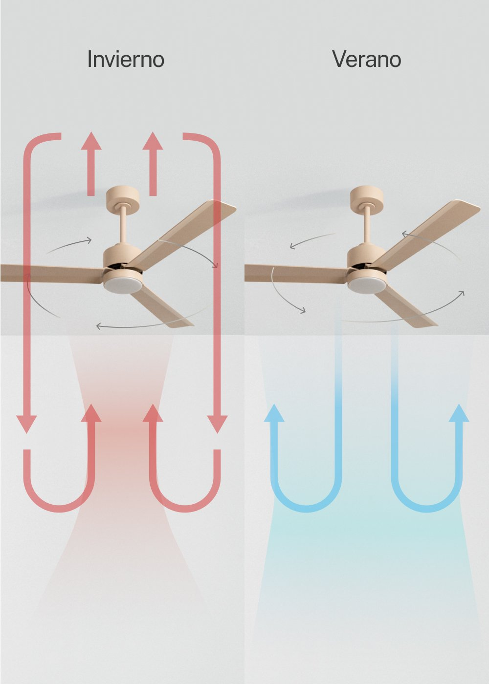 Ventilador de techo en modo invierno (izquierda) y verano (derecha).