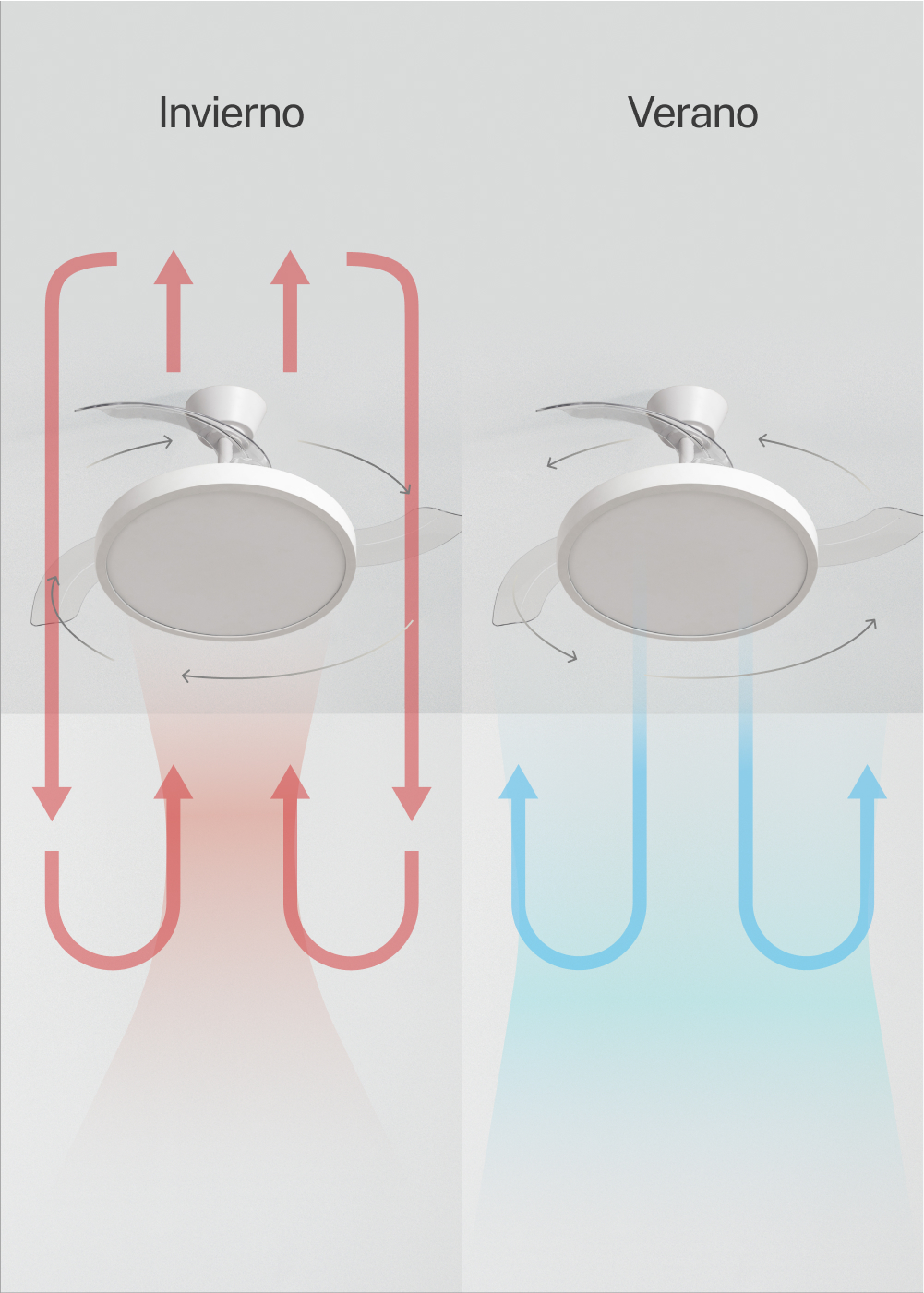Funcionamiento de ventilador de techo en invierno (izquierda) y verano (derecha).