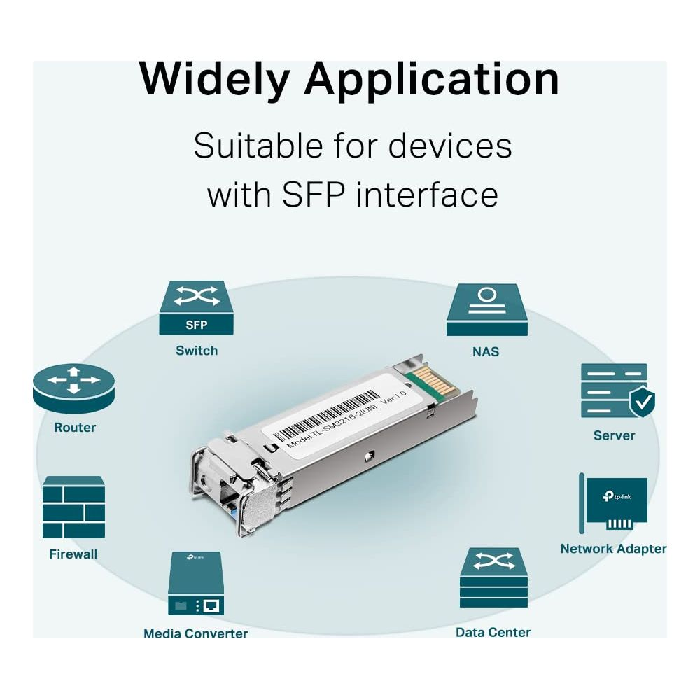 Modulo SFP circondato da icone per Router, Firewall, Switch, NAS, Server, Scheda di rete, Data Center.