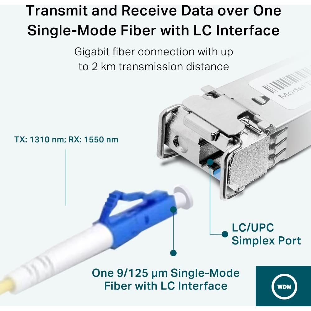 Modulo SFP con connettore LC, fibra monomodale e logo WDM.
