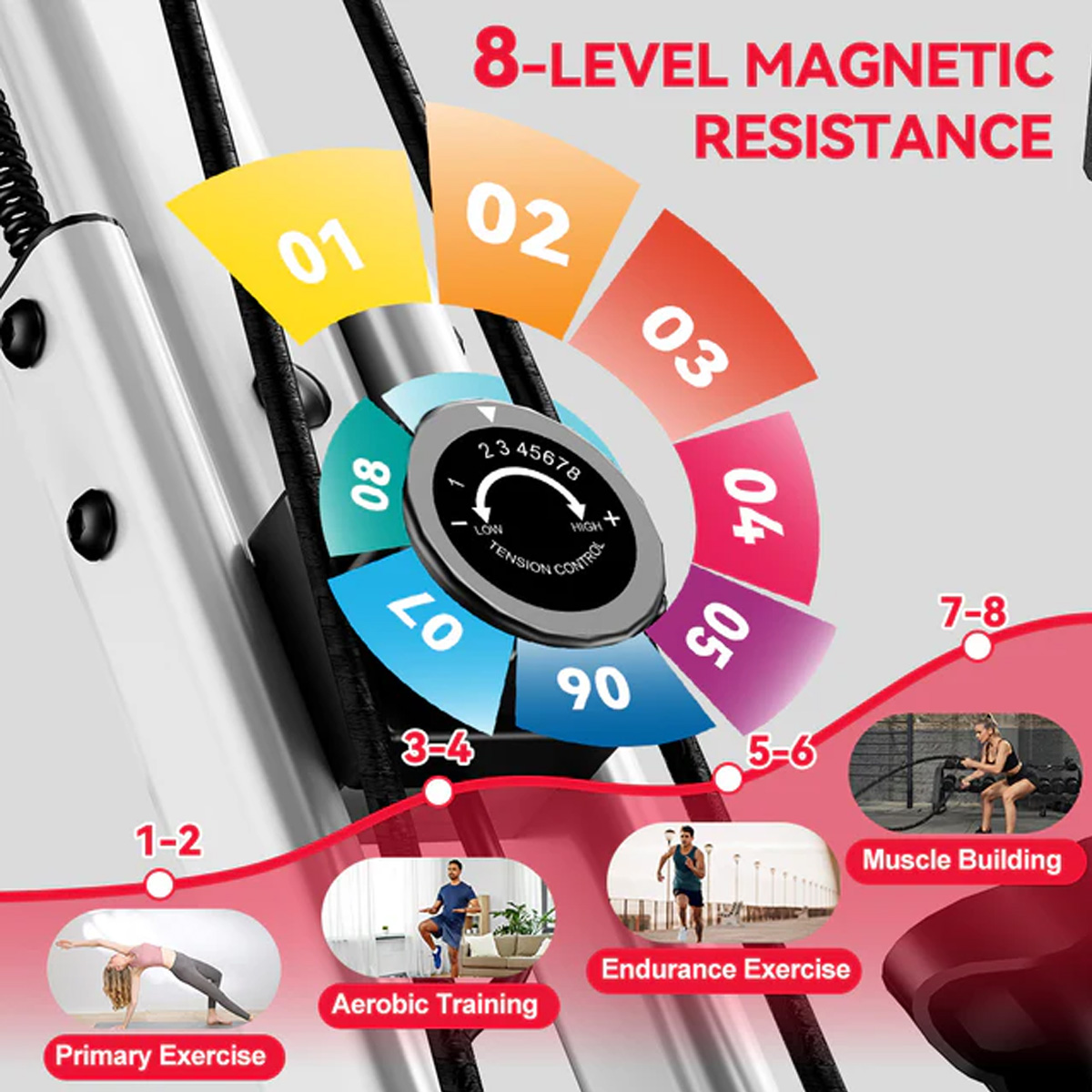 Kolorowe segmenty pokazujące poziomy oporu 1-8 i obrazy ćwiczeń.