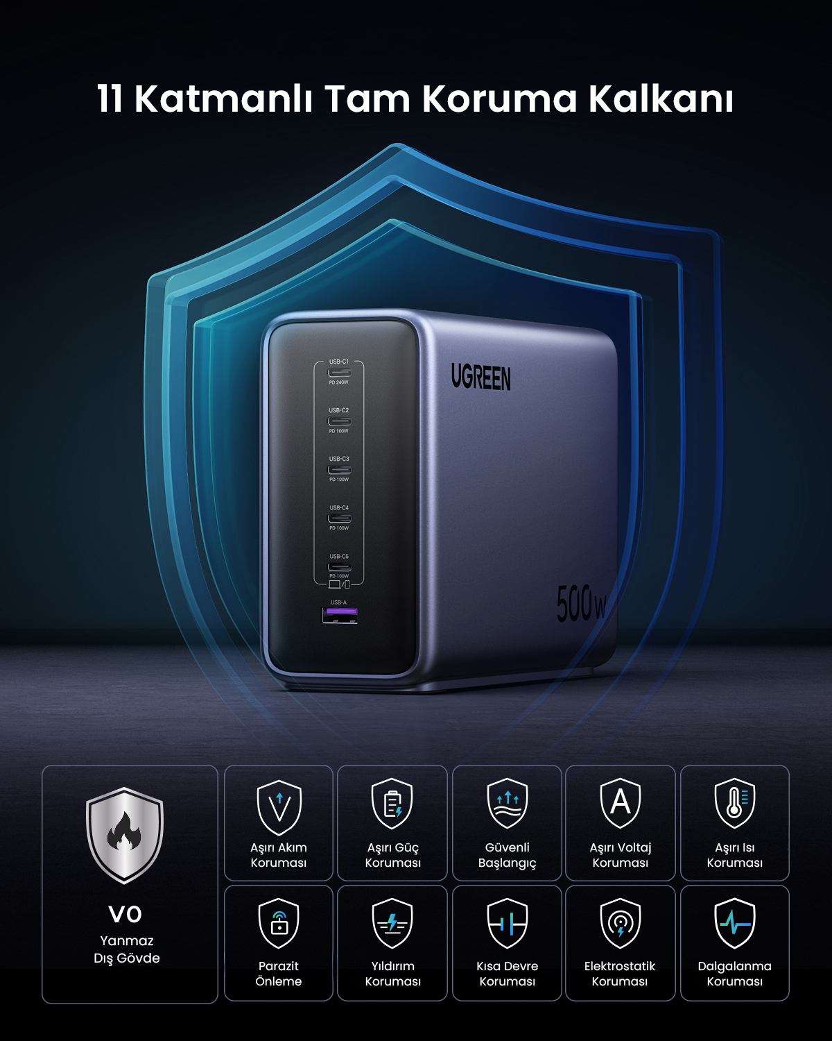 Adattatore di alimentazione UGREEN 500W con 11 strati di protezione e porte.