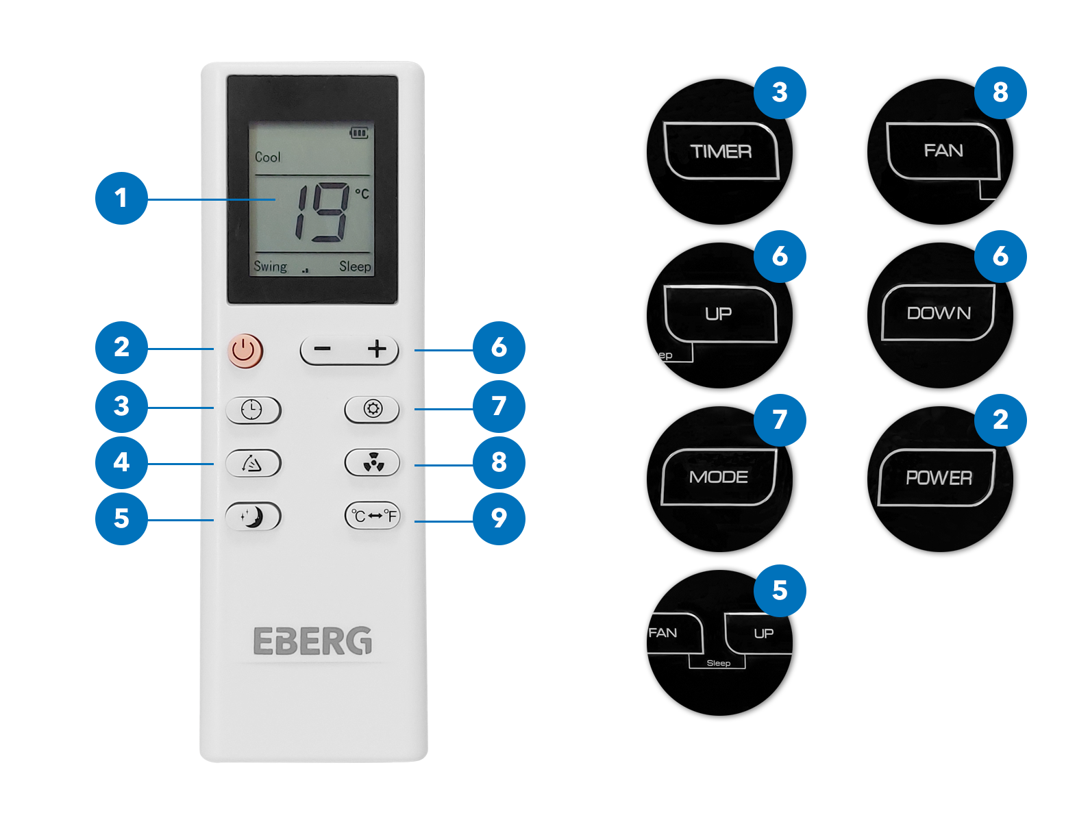 Biały pilot do klimatyzatora z opisanymi przyciskami i ekranem.