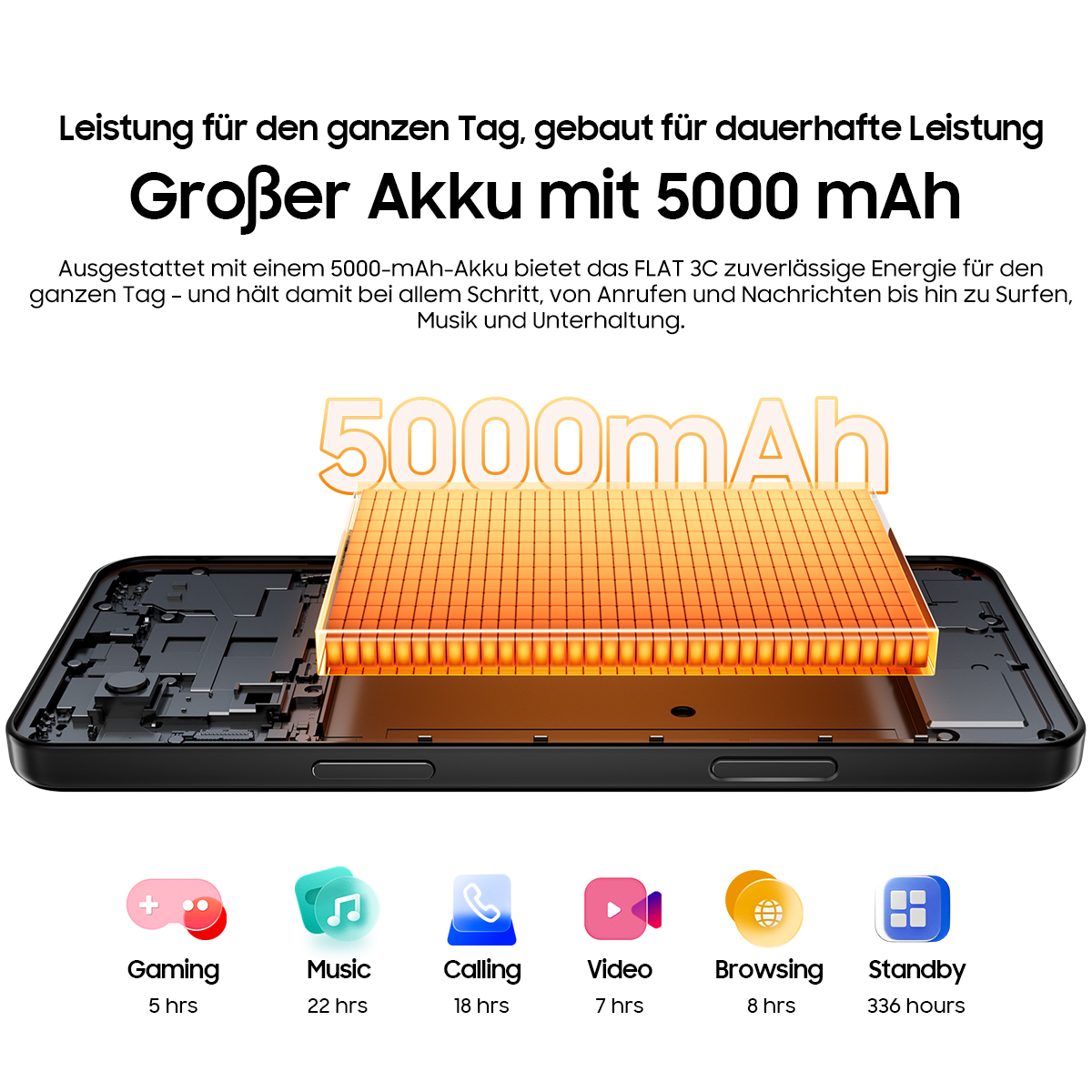 Ein Smartphone mit 5000mAh Akku, mit Nutzungsdauern für Gaming, Musik, Anrufe, Video, Surfen, Standby.