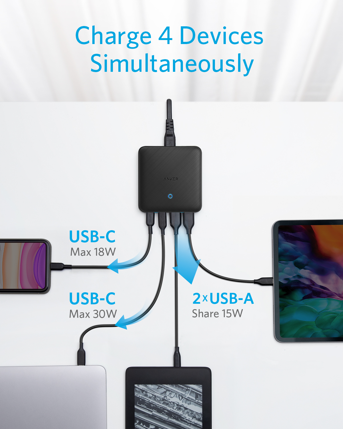 Anker-Ladegerät lädt gleichzeitig Handy, Laptop, E-Reader und Tablet.