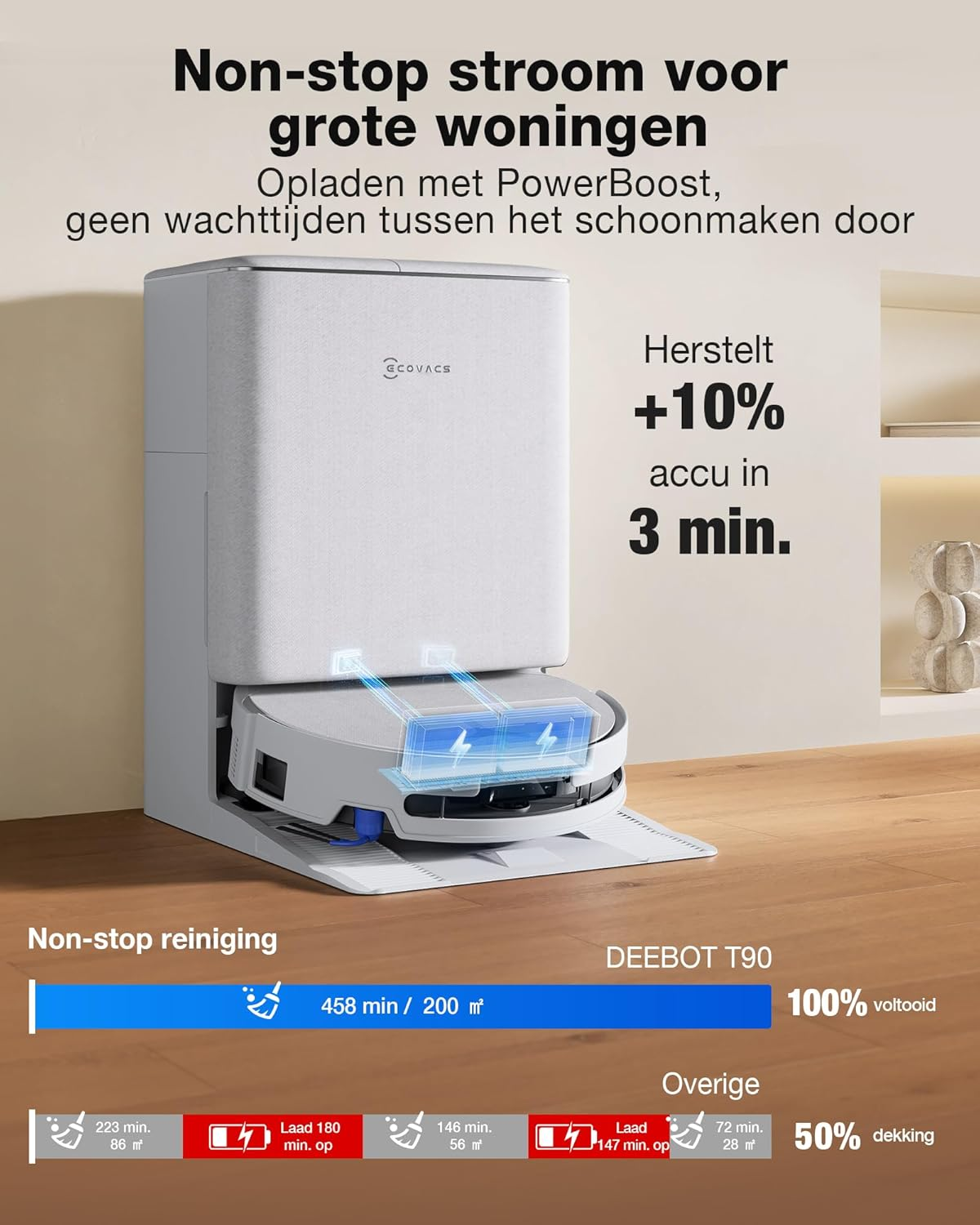 Ein weißer Saugroboter lädt an einer Ladestation. Text über "Non-stop Strom."
