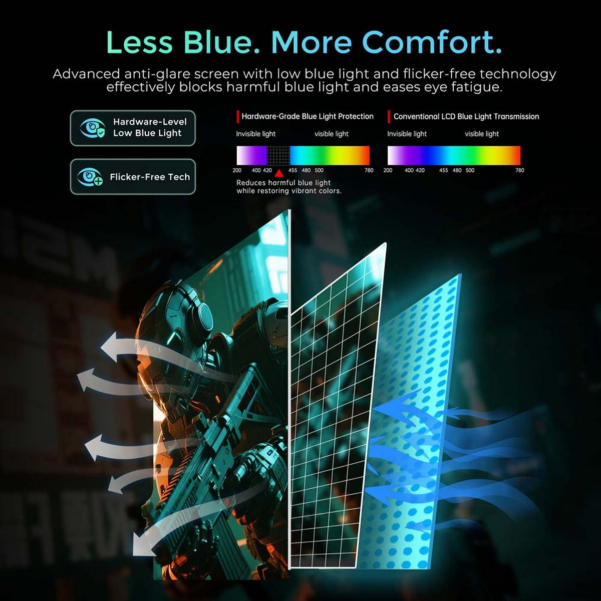 Ein Roboter mit Waffe, der gegen blaues Licht schützt. Diagramme zeigen Lichtspektren.