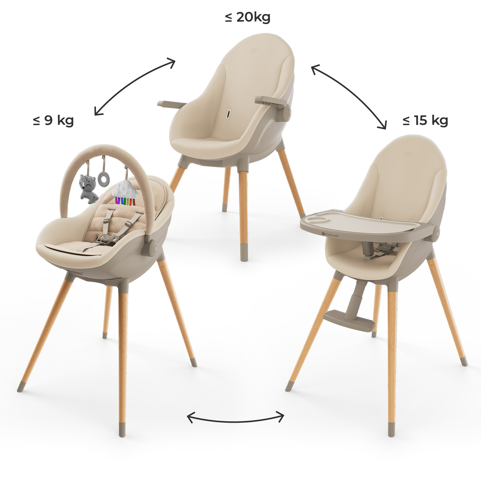 Drei beige Hochstühle mit Holzbeinen in verschiedenen Konfigurationen und Gewichtsbeschränkungen.