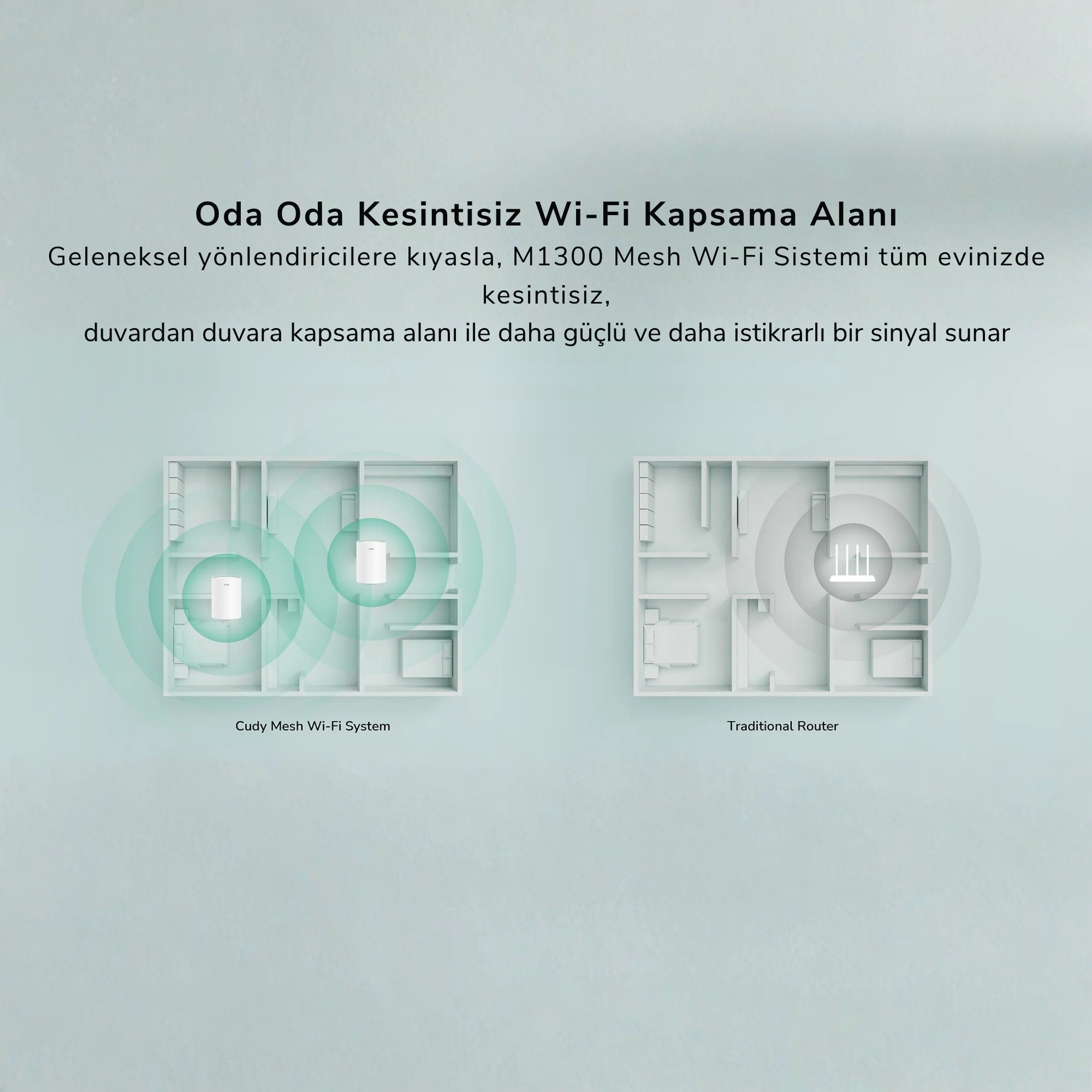 Schemavergleich: Mesh-System mit zwei Einheiten vs. traditioneller Router