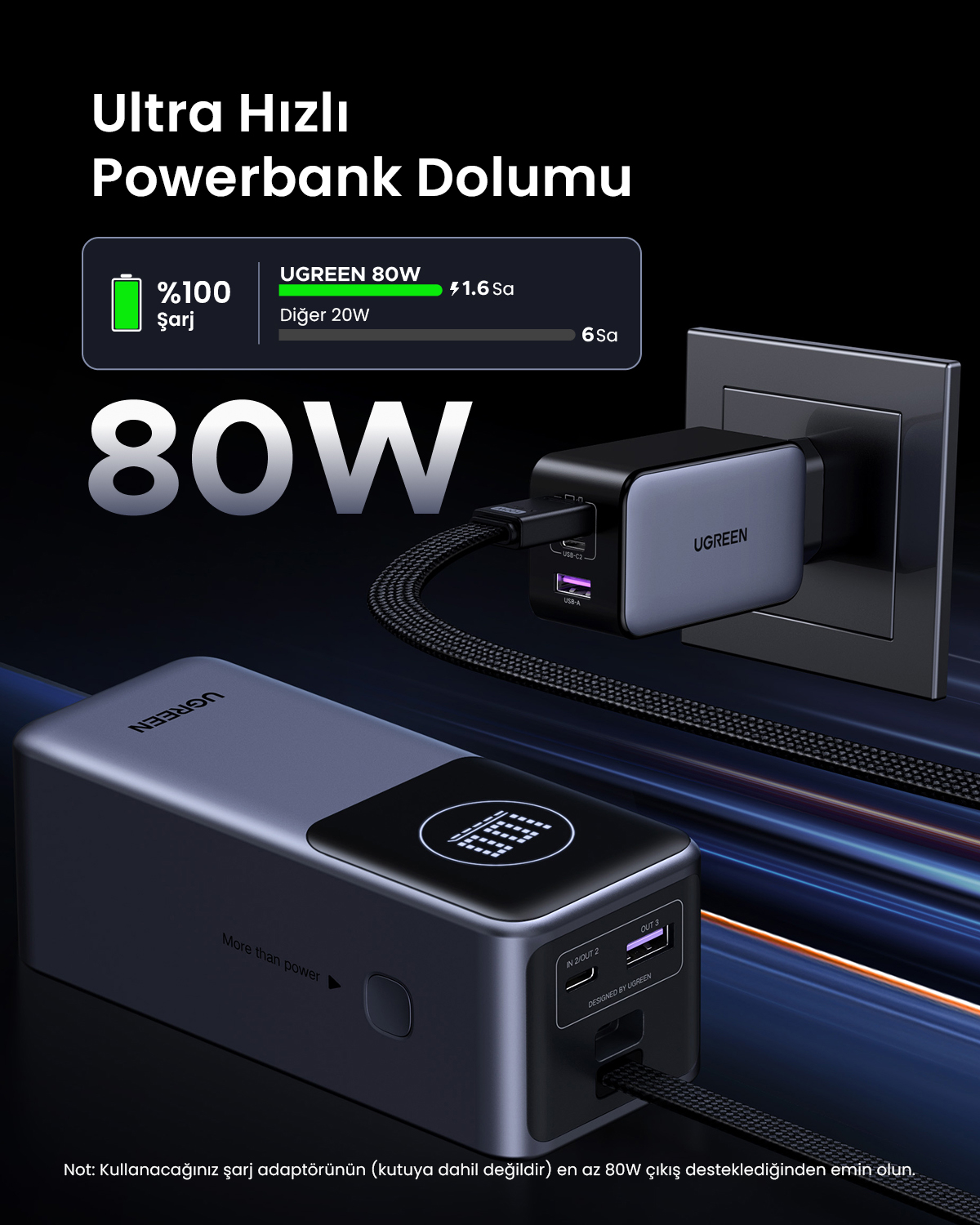Czarna ładowarka UGREEN do powerbanku jest podłączona do gniazdka. Obok leży powerbank.
