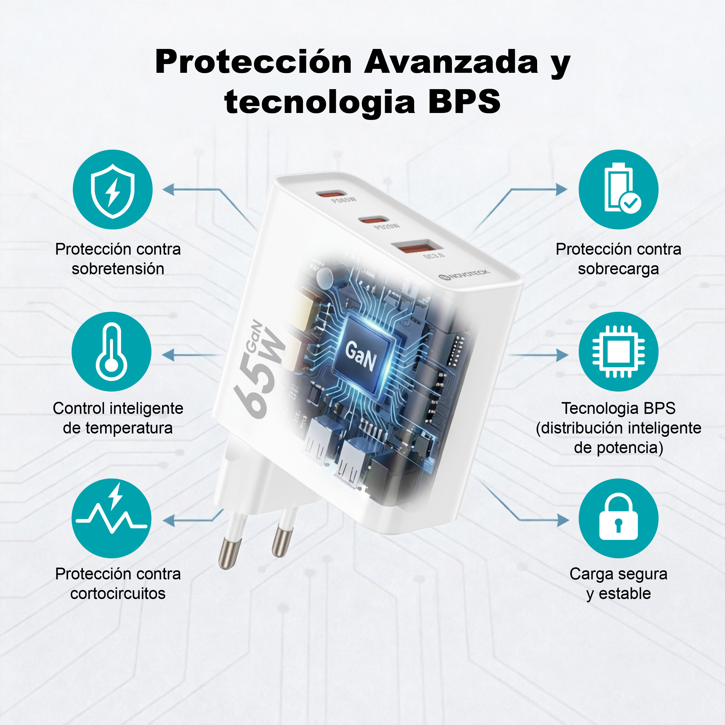 Un cargador blanco GaN de 65W con múltiples puertos y protecciones.